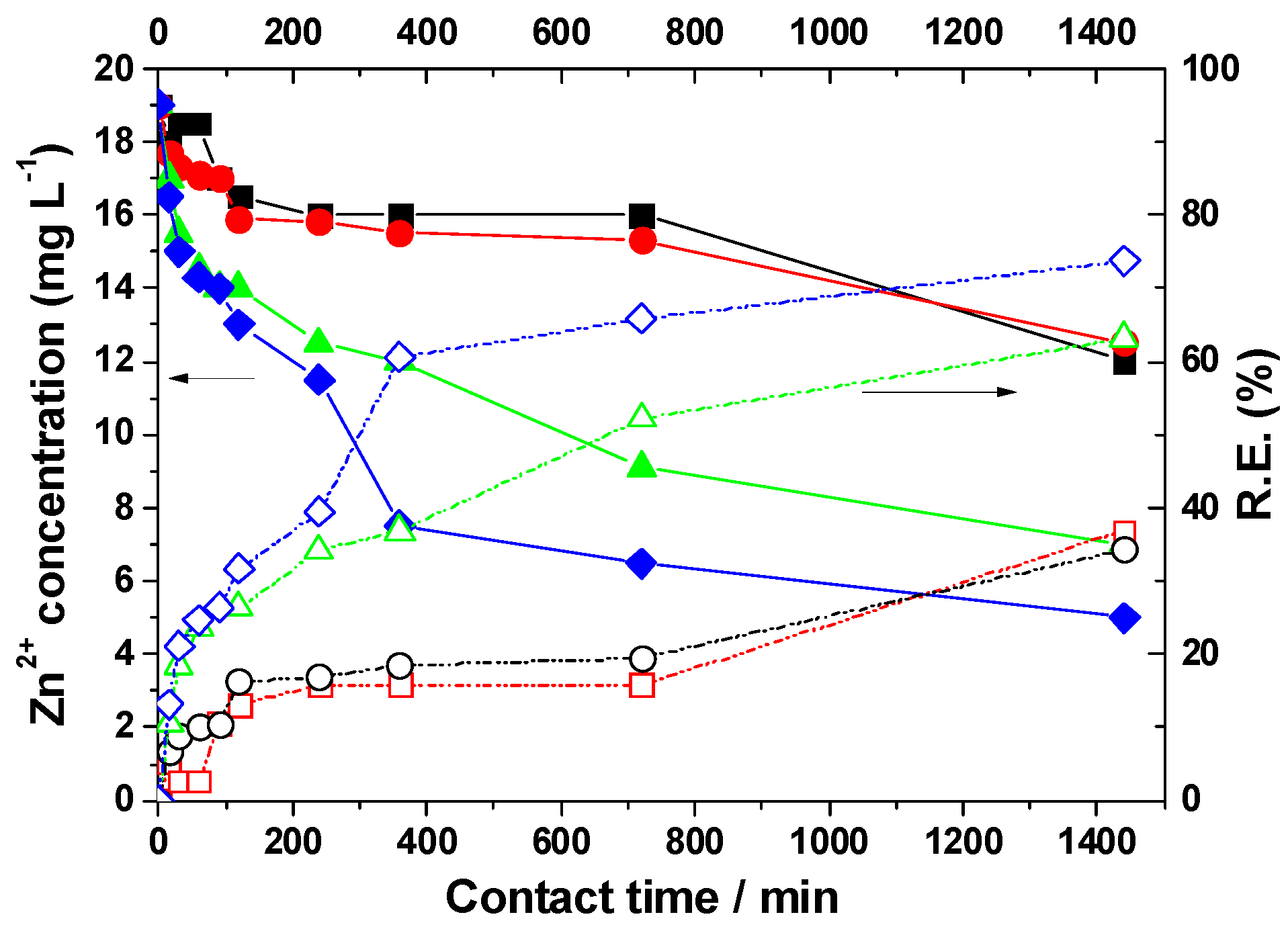 Cleantechnol 07 00041 g004