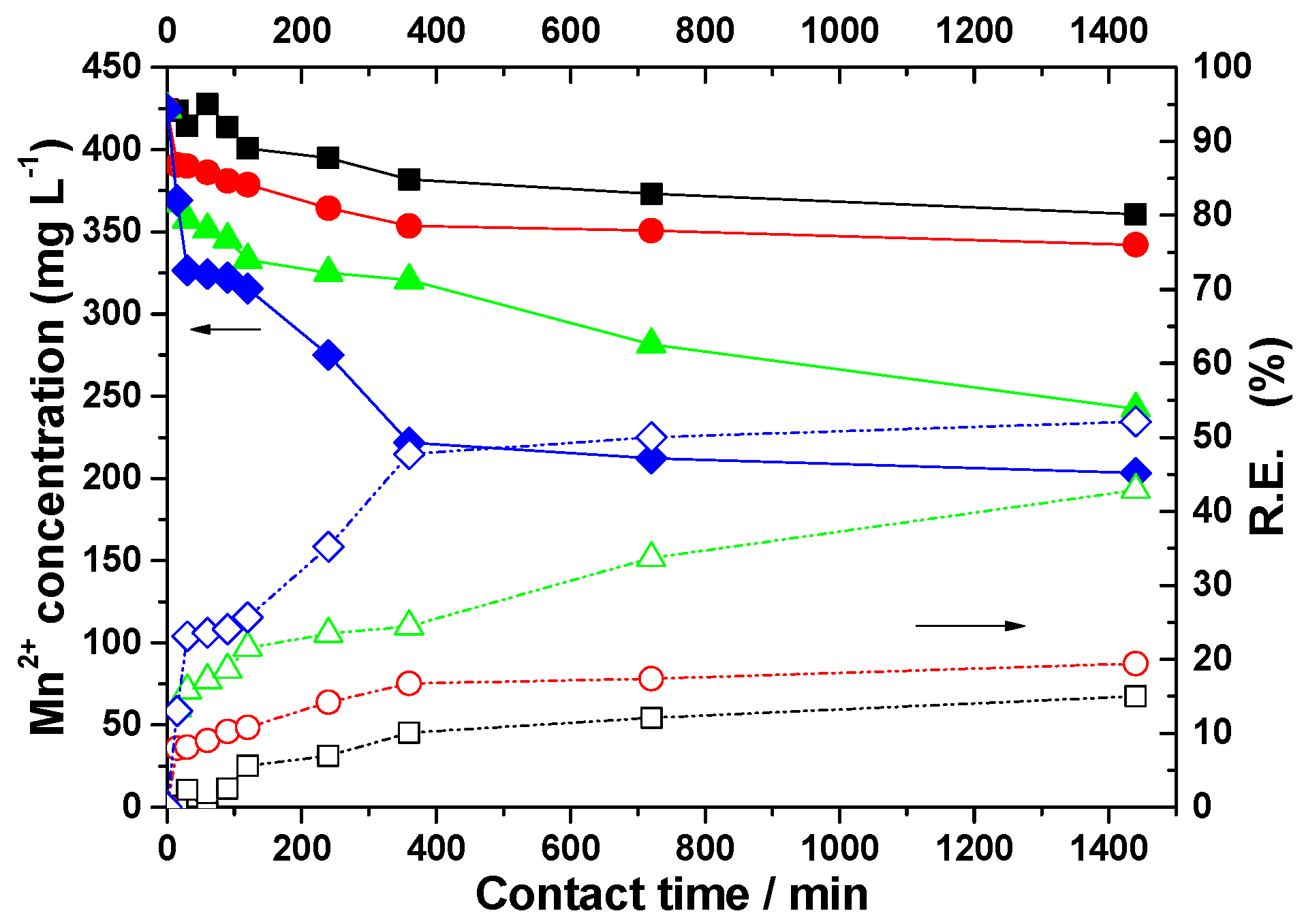 Cleantechnol 07 00041 g005
