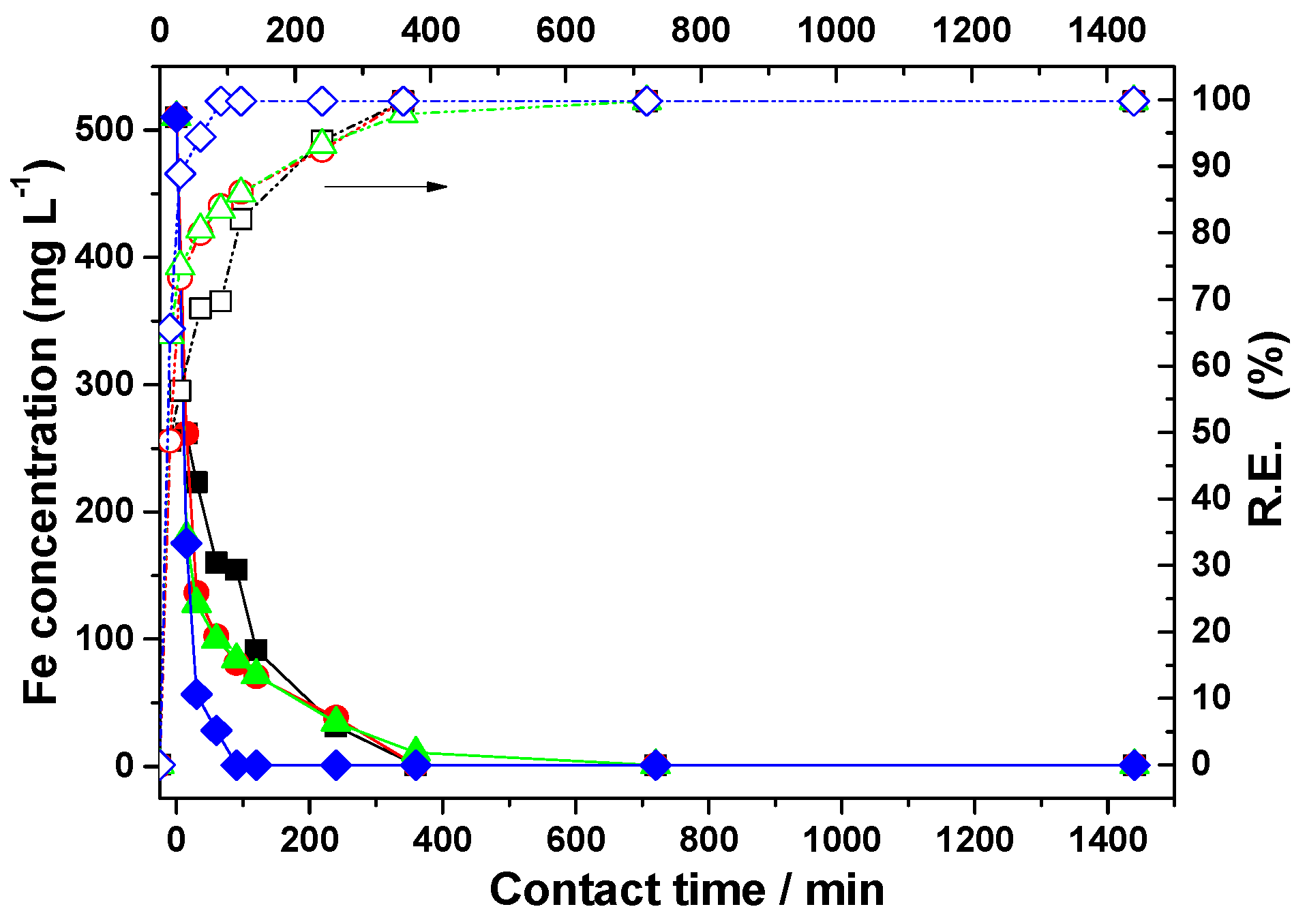 Cleantechnol 07 00041 g006