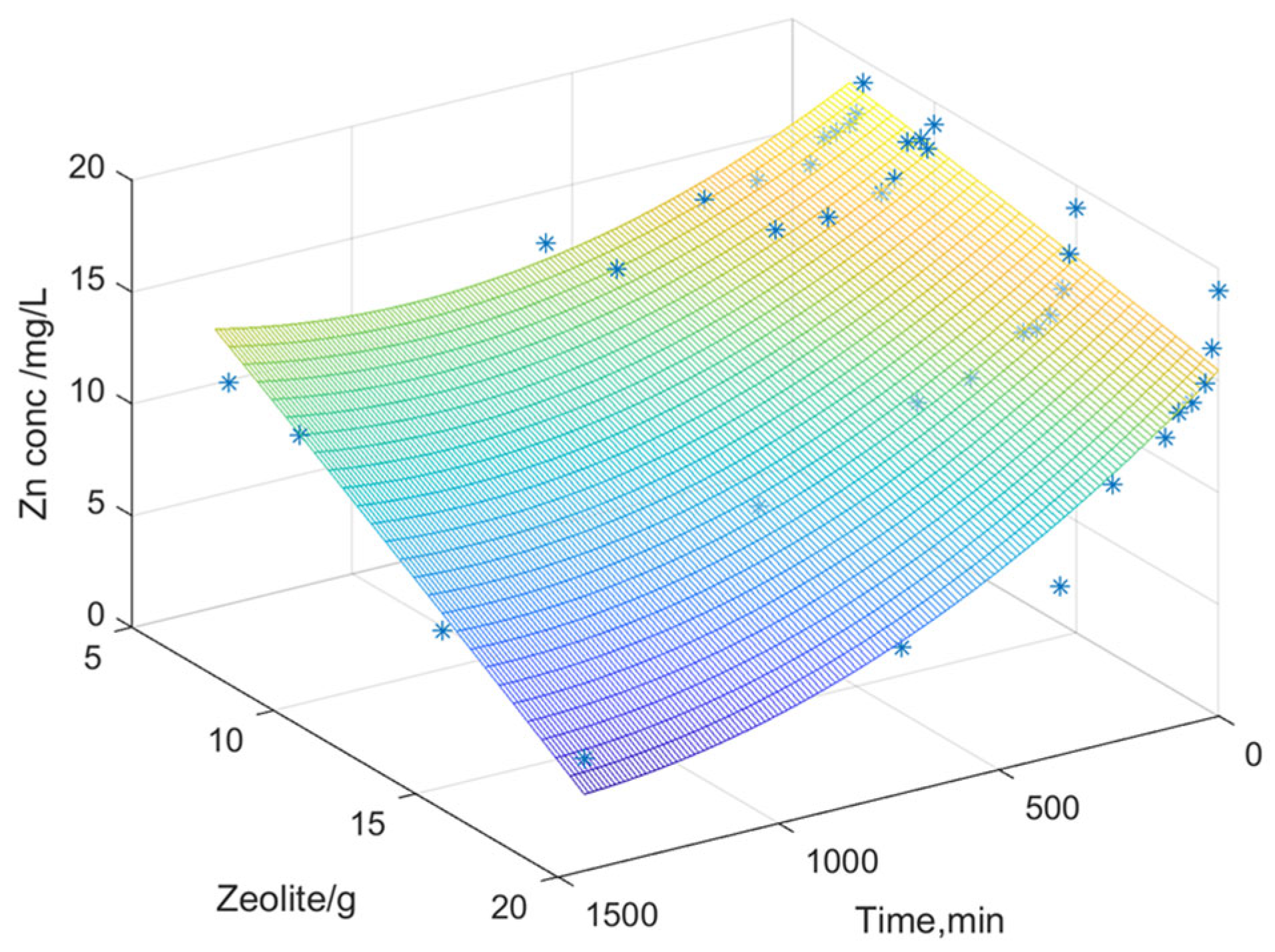 Cleantechnol 07 00041 g008