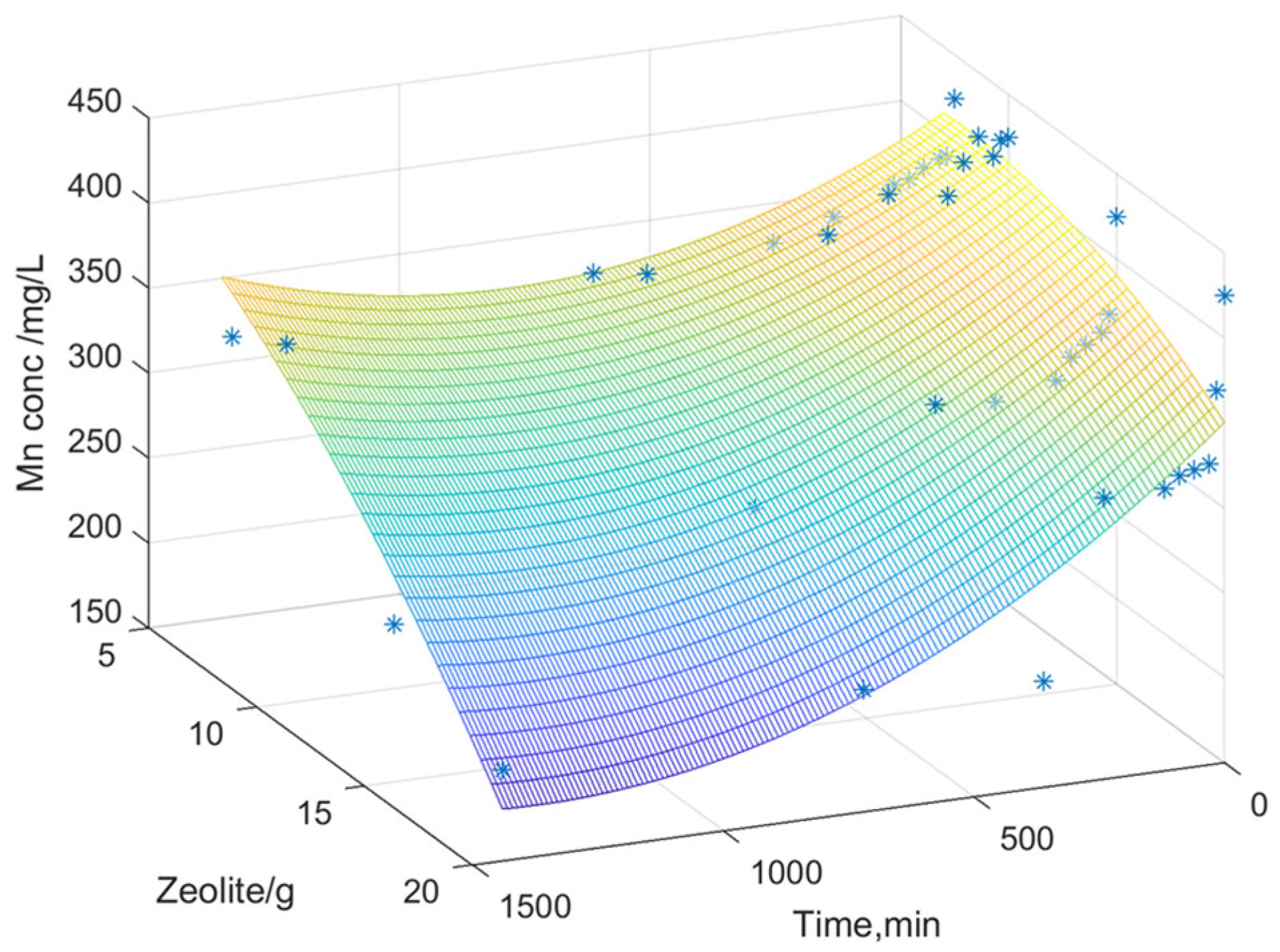 Cleantechnol 07 00041 g009