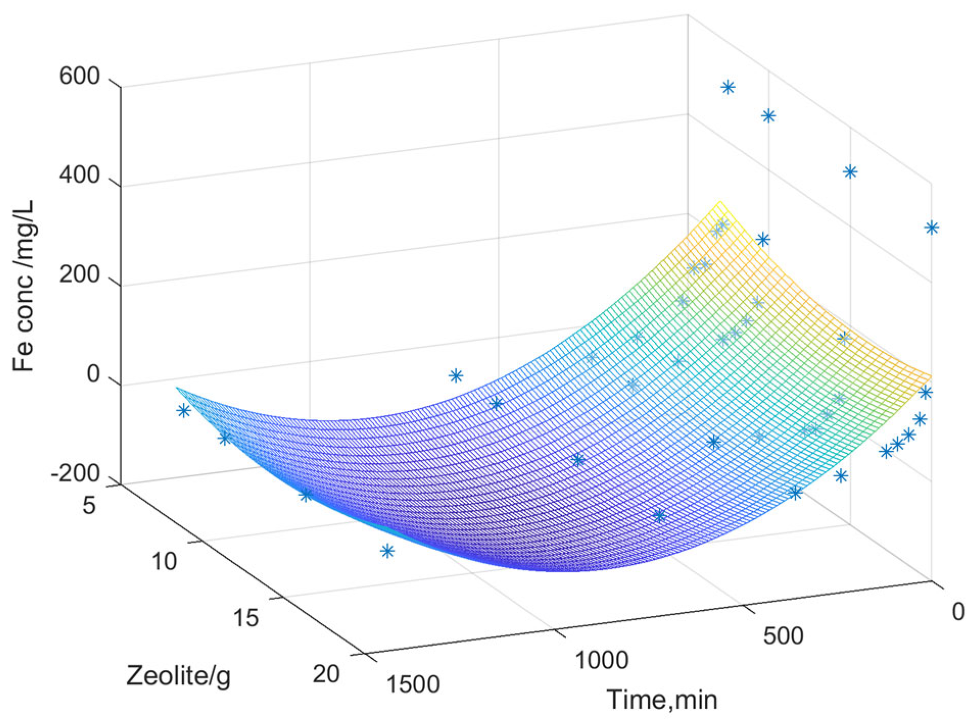 Cleantechnol 07 00041 g010