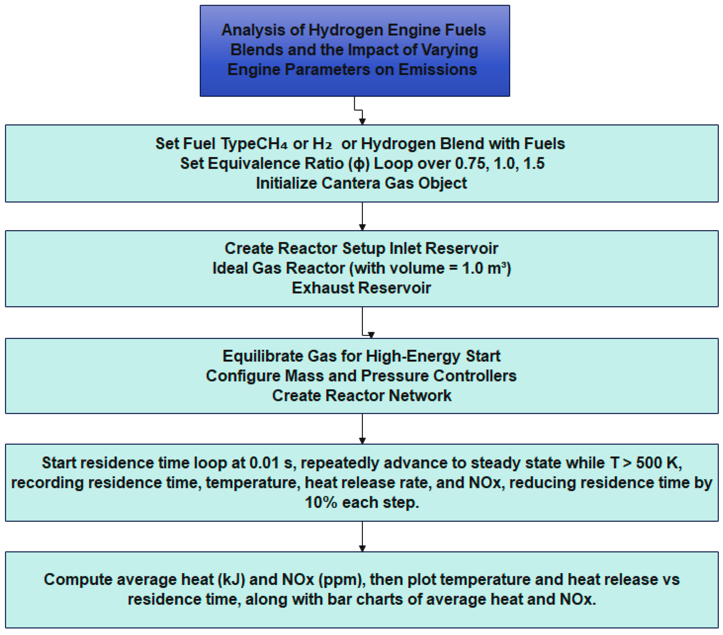 Cleantechnol 07 00042 g001