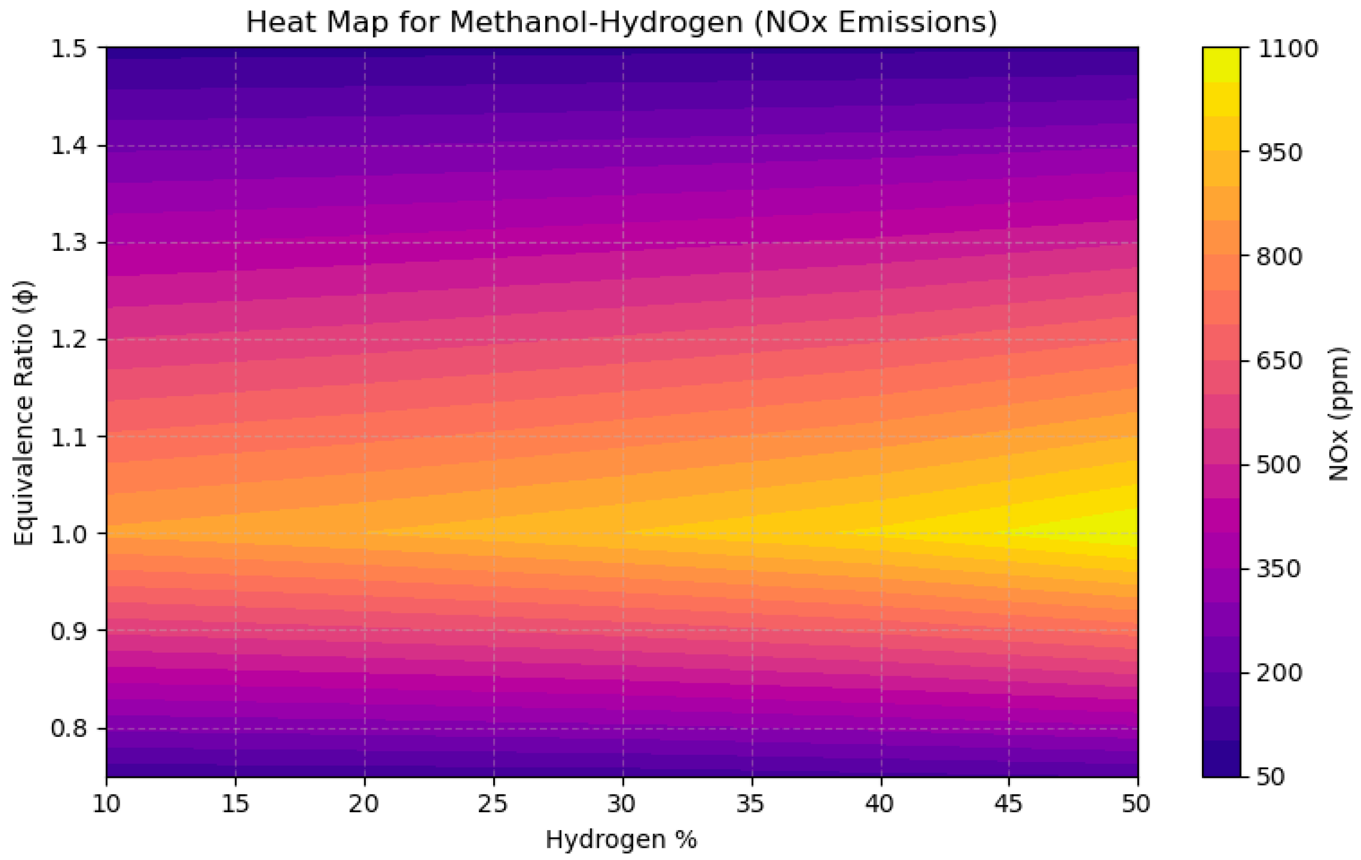 Cleantechnol 07 00042 g007