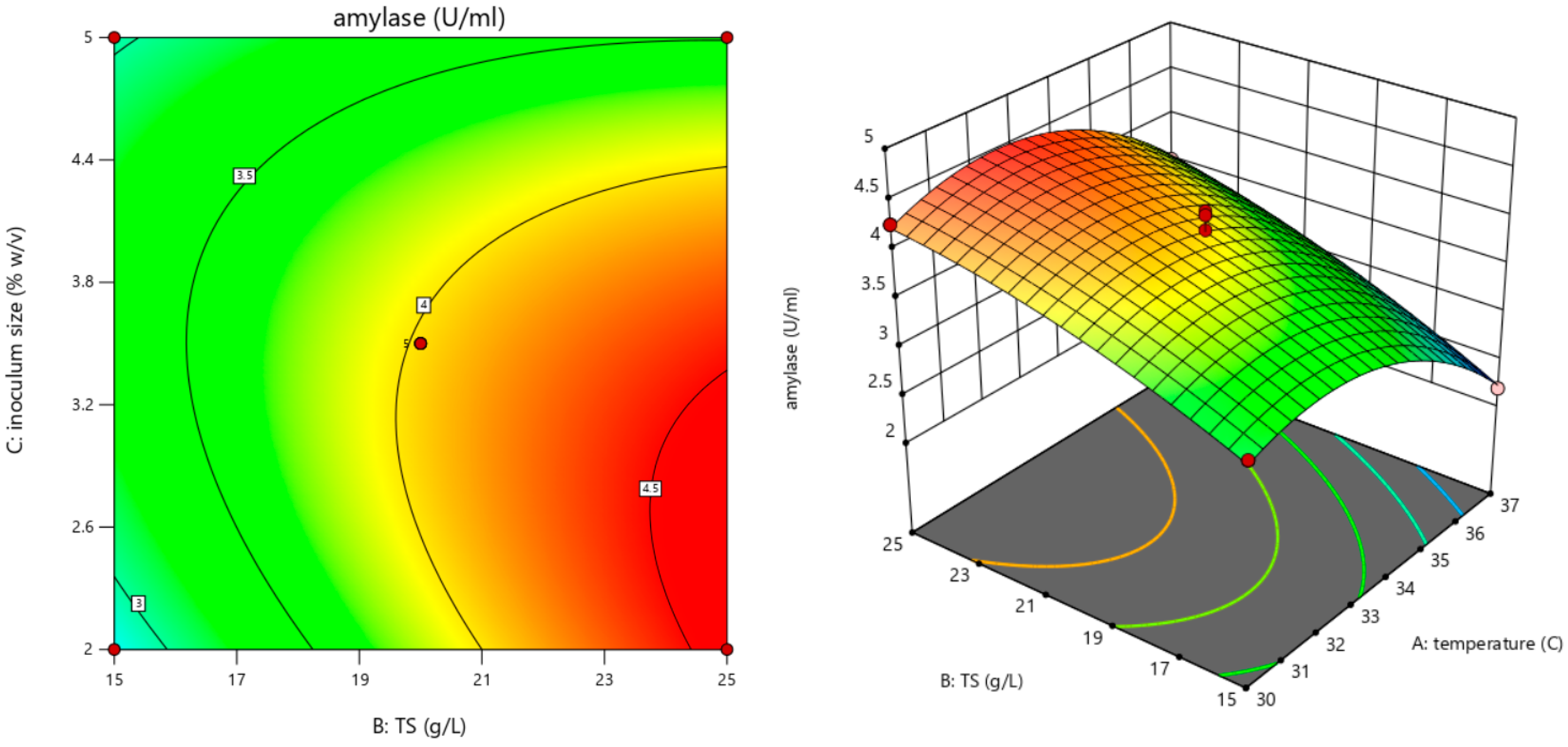Cleantechnol 07 00045 g005