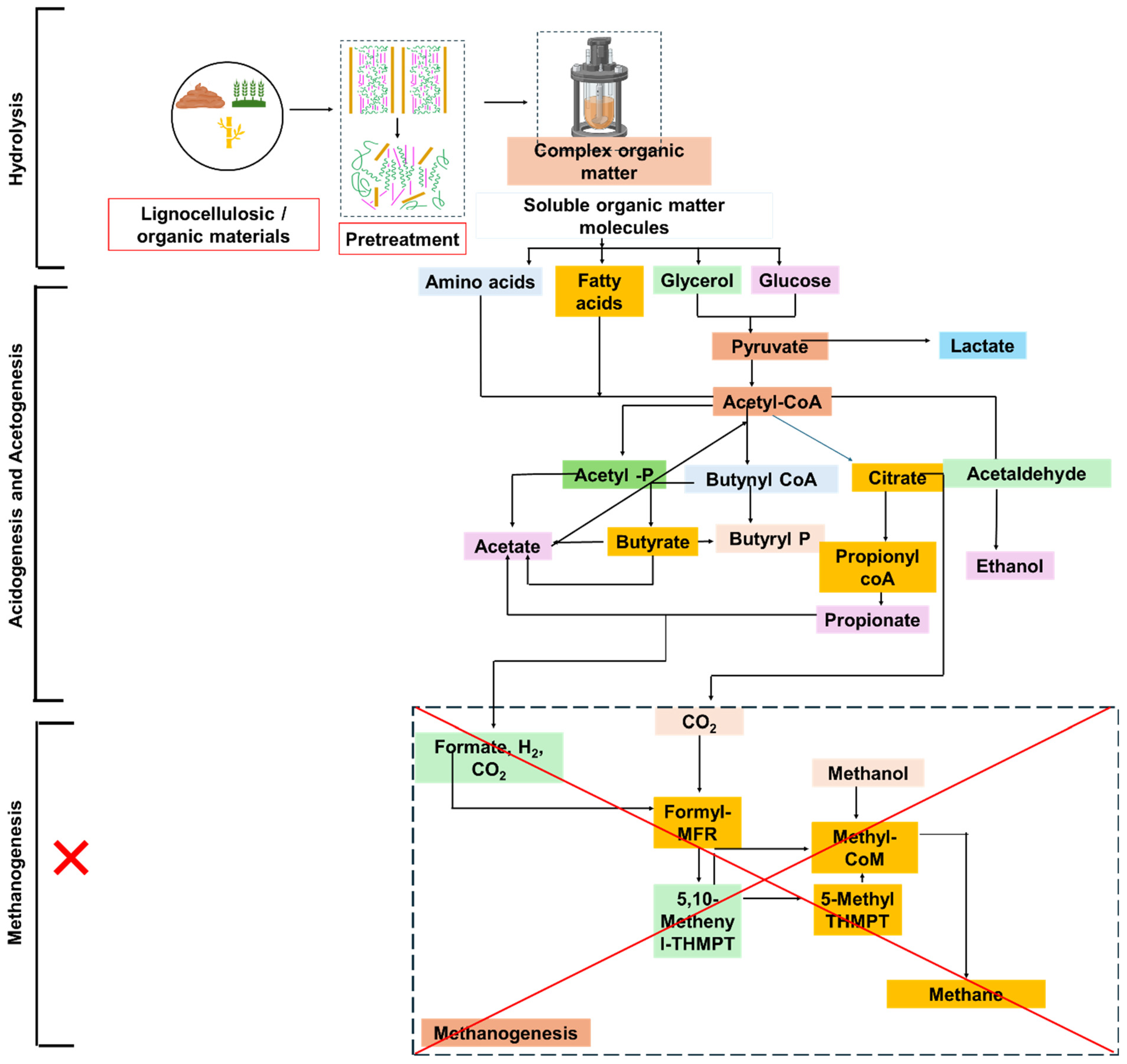 Cleantechnol 07 00048 g001