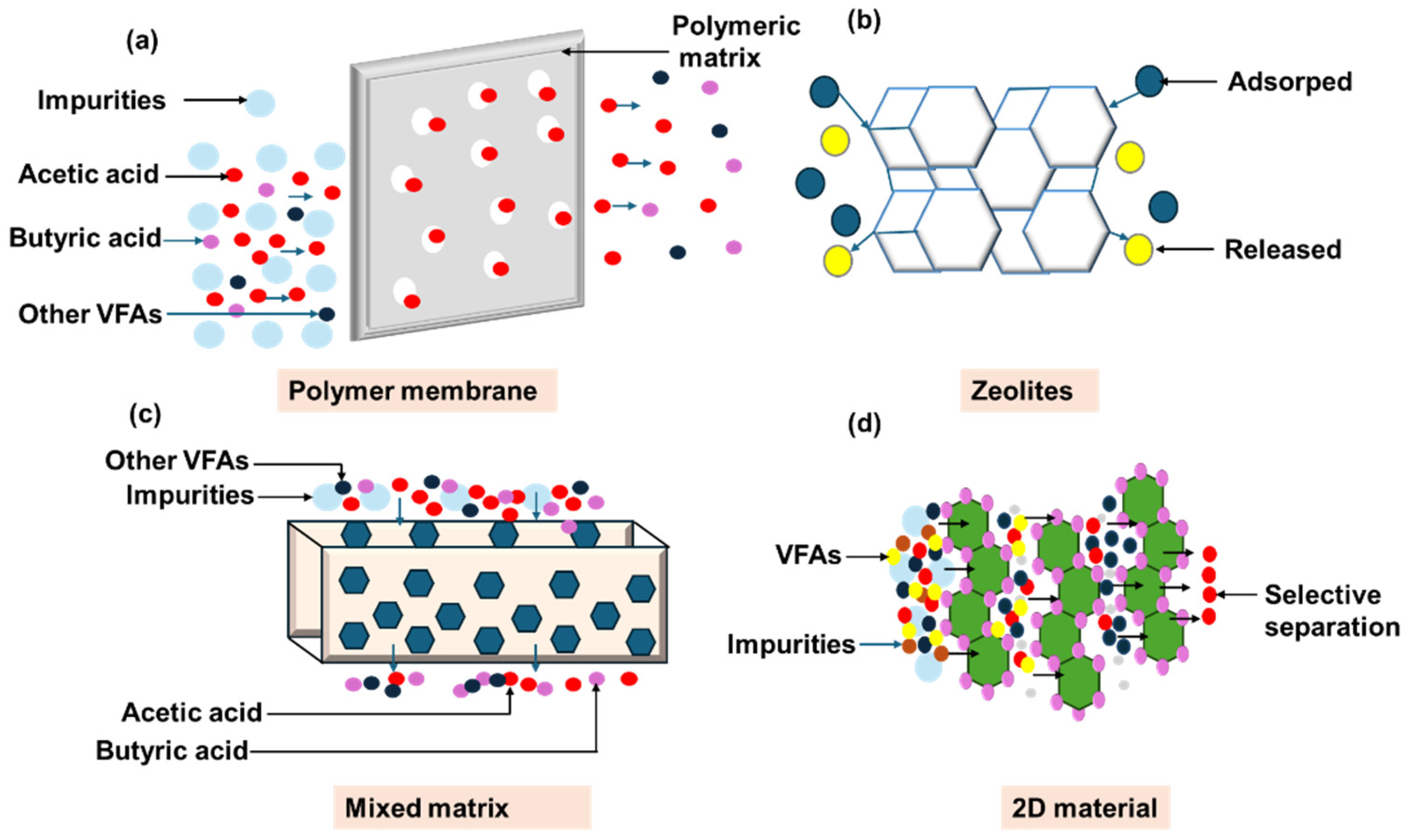 Cleantechnol 07 00048 g007