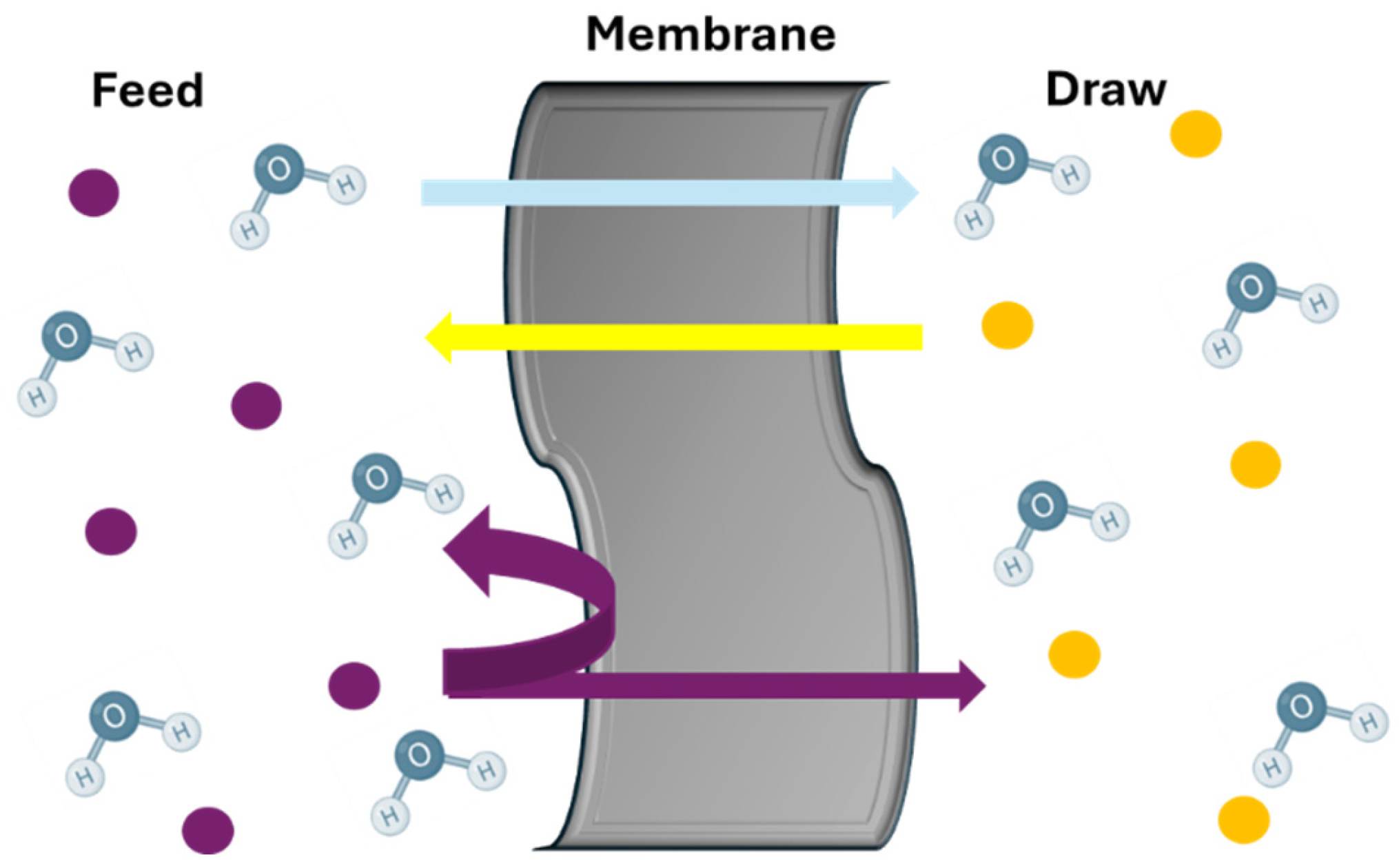 Cleantechnol 07 00048 g008