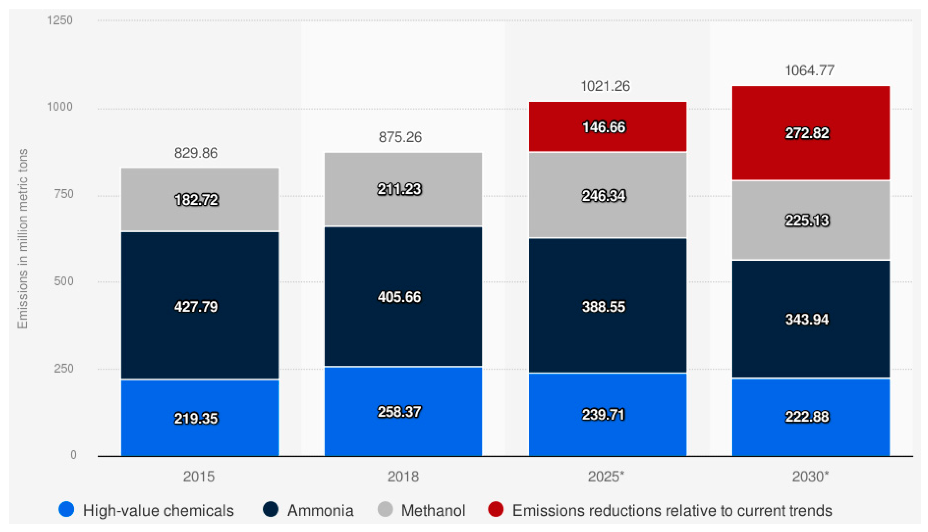 Cleantechnol 07 00049 g002