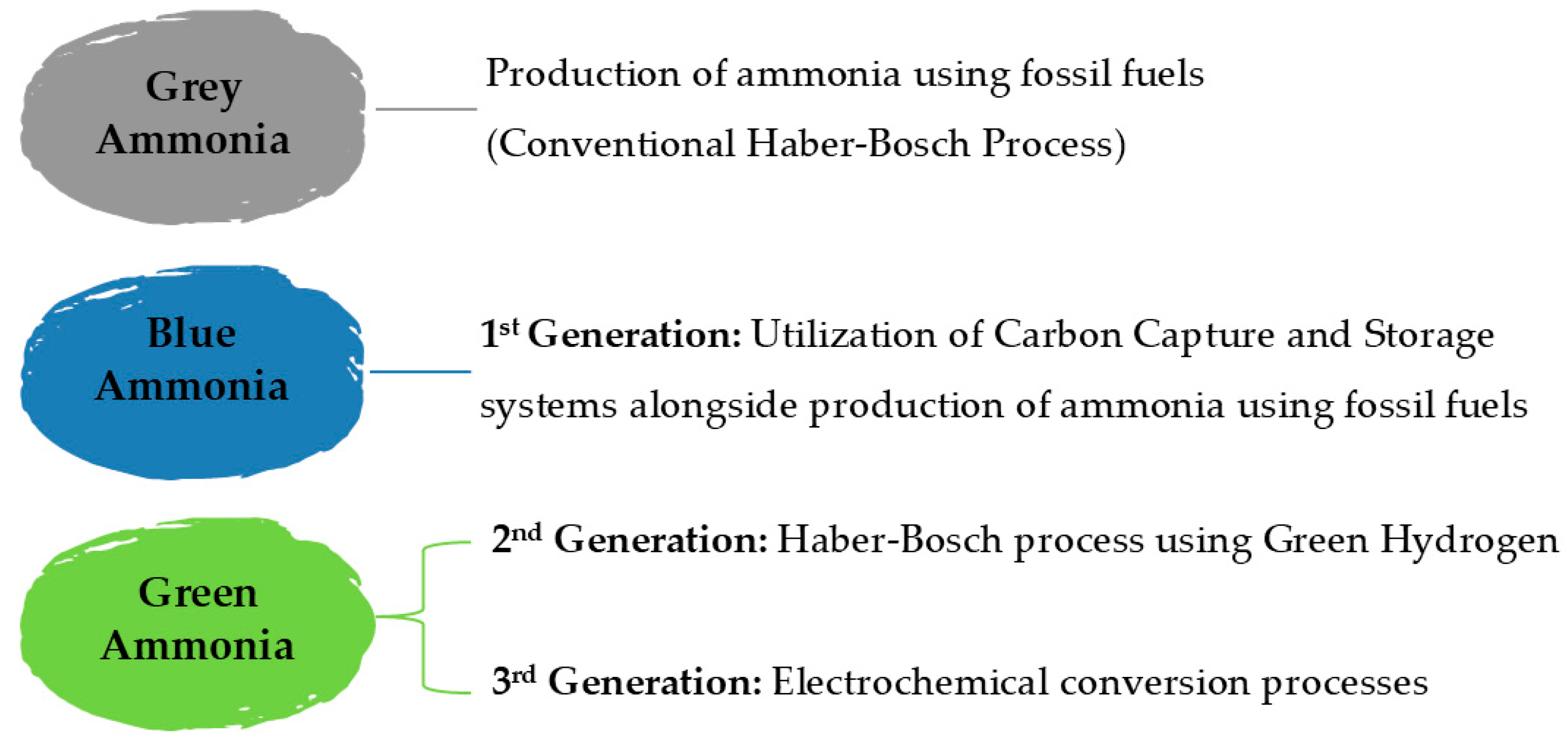 Cleantechnol 07 00049 g004