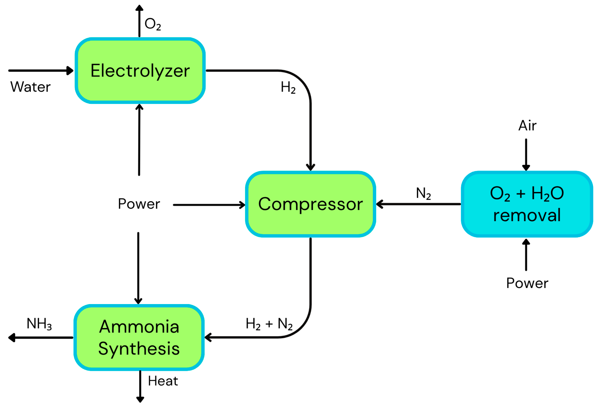Cleantechnol 07 00049 g005