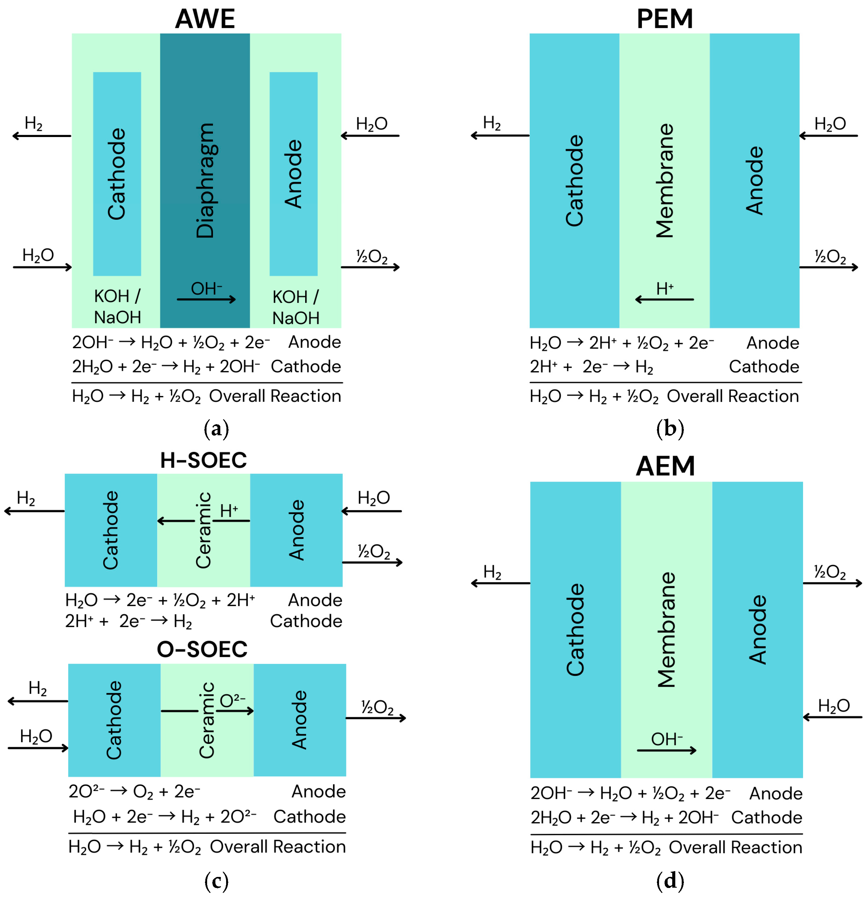 Cleantechnol 07 00049 g007