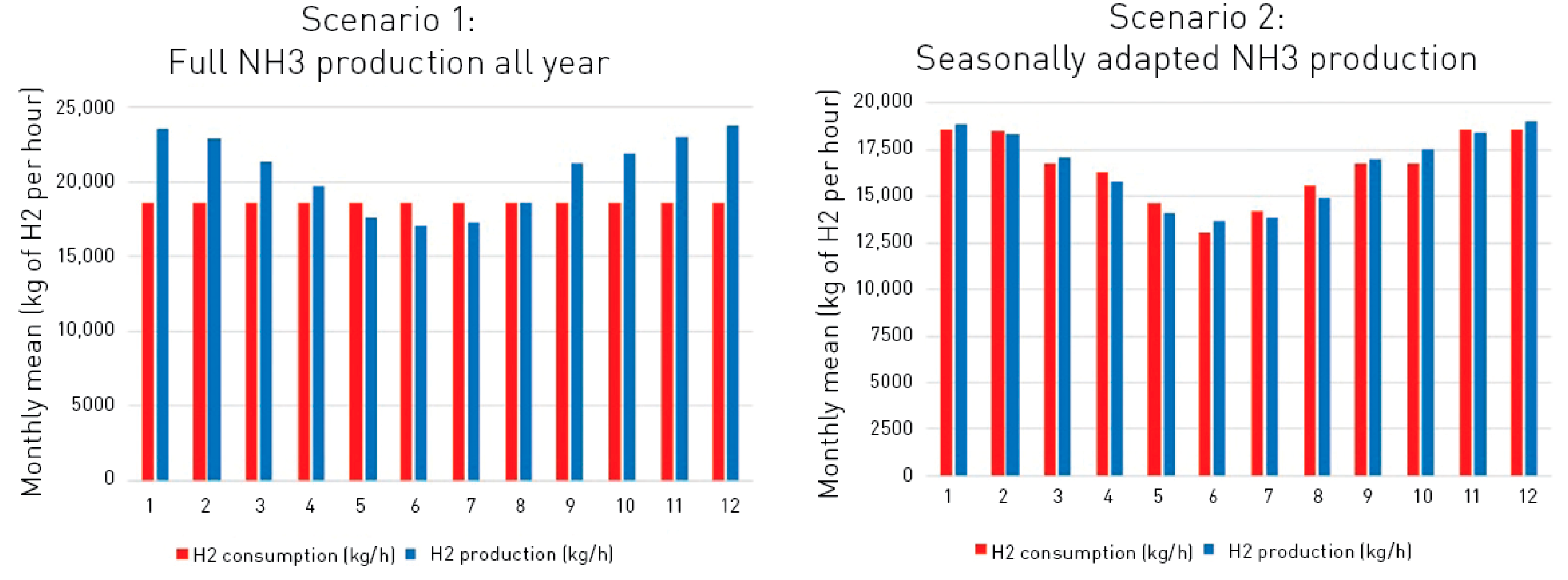 Cleantechnol 07 00049 g010