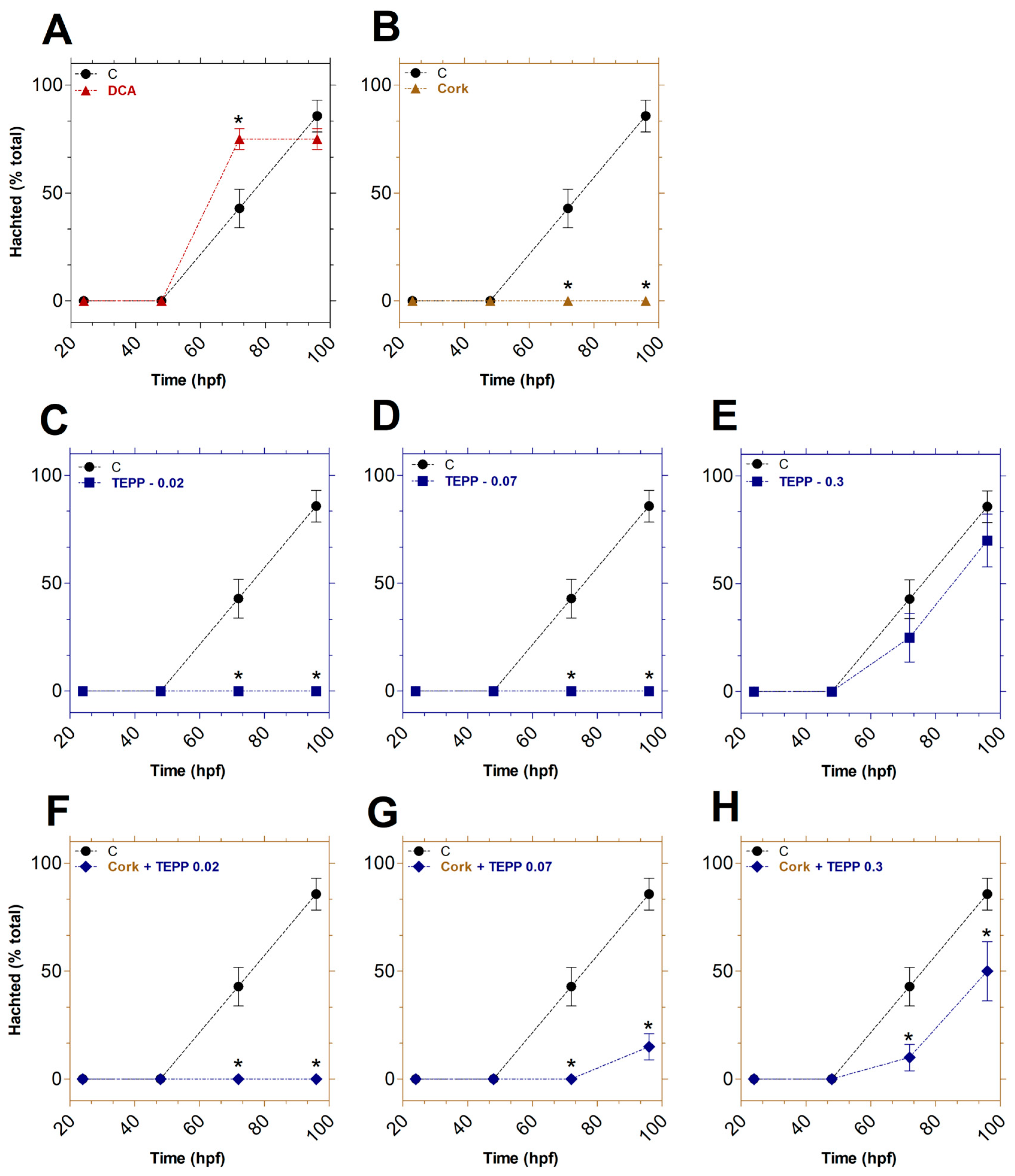 Cleantechnol 07 00054 g002