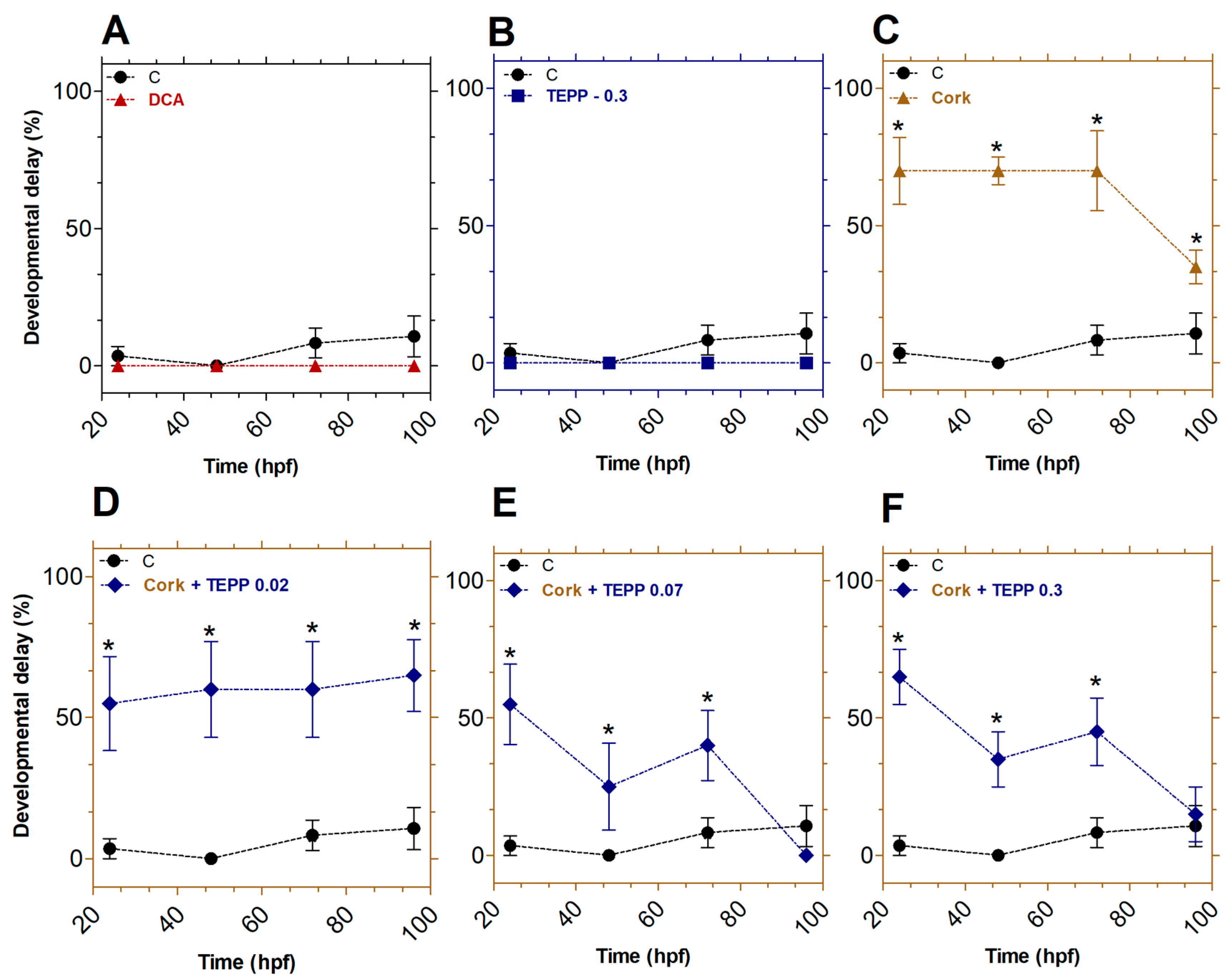 Cleantechnol 07 00054 g003