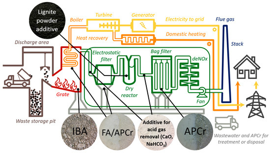 Cleantechnol 07 00058 g001