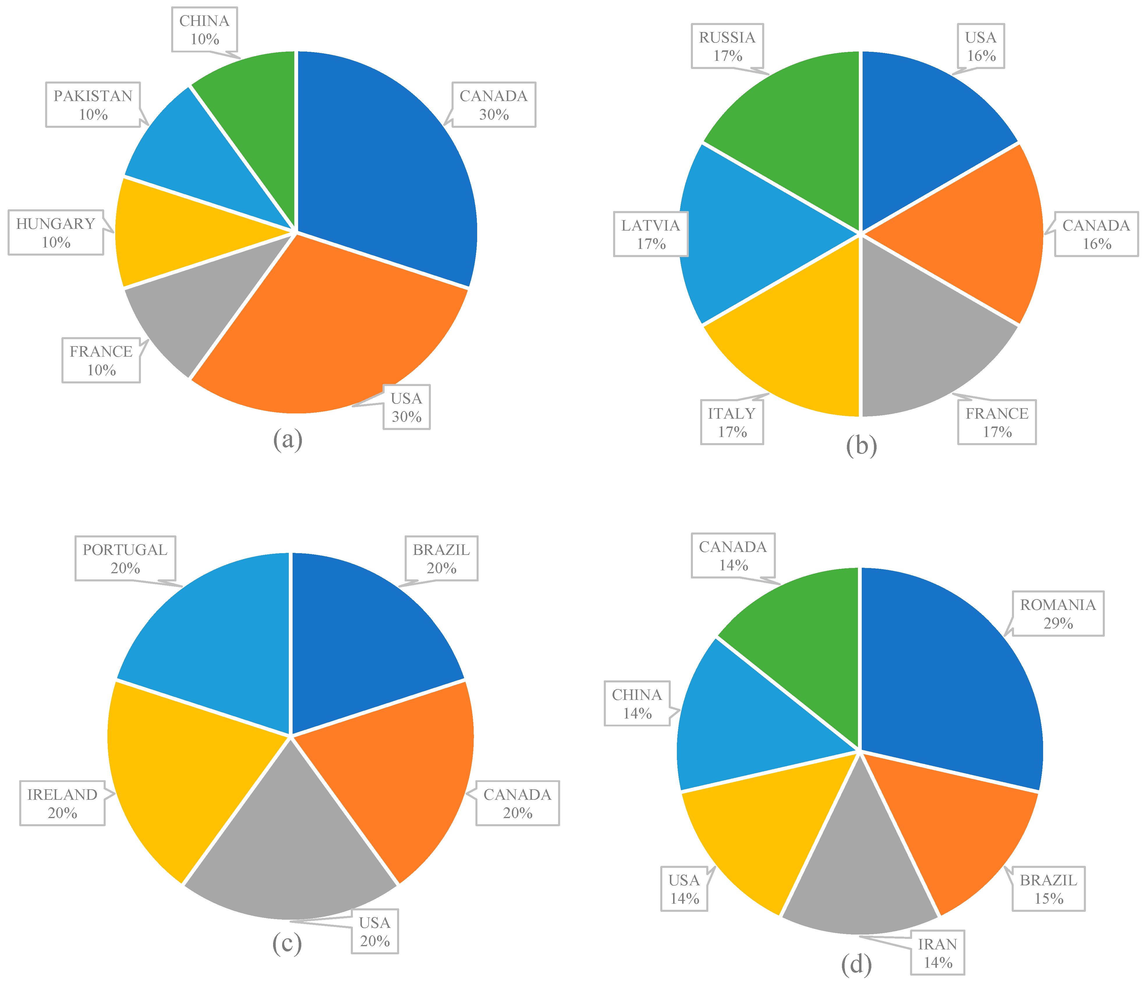 Cleantechnol 07 00059 g001