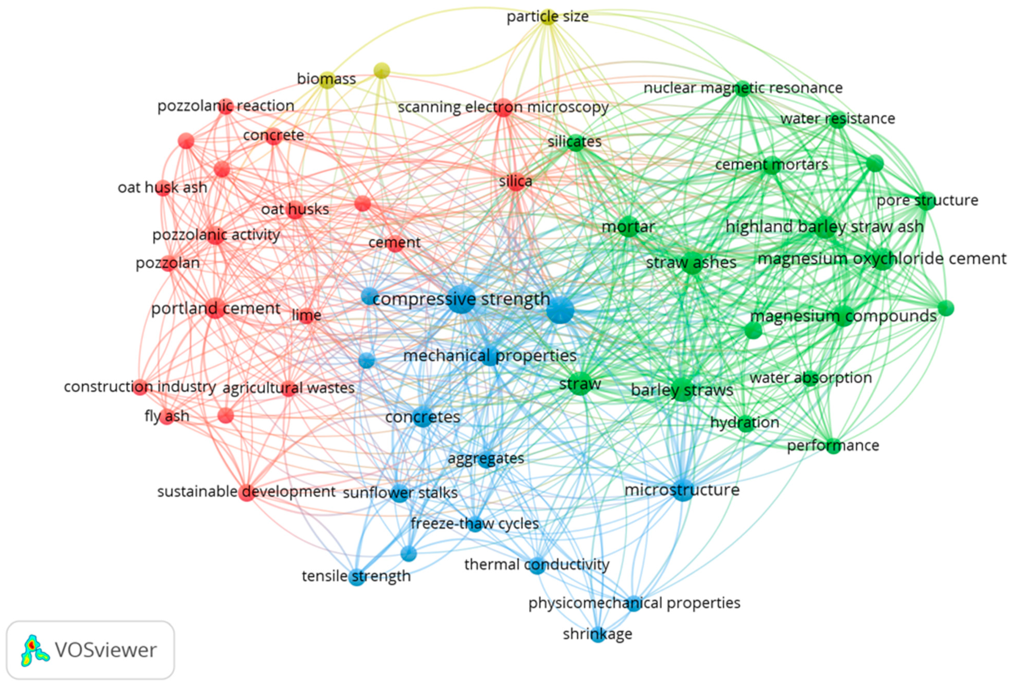 Cleantechnol 07 00059 g002