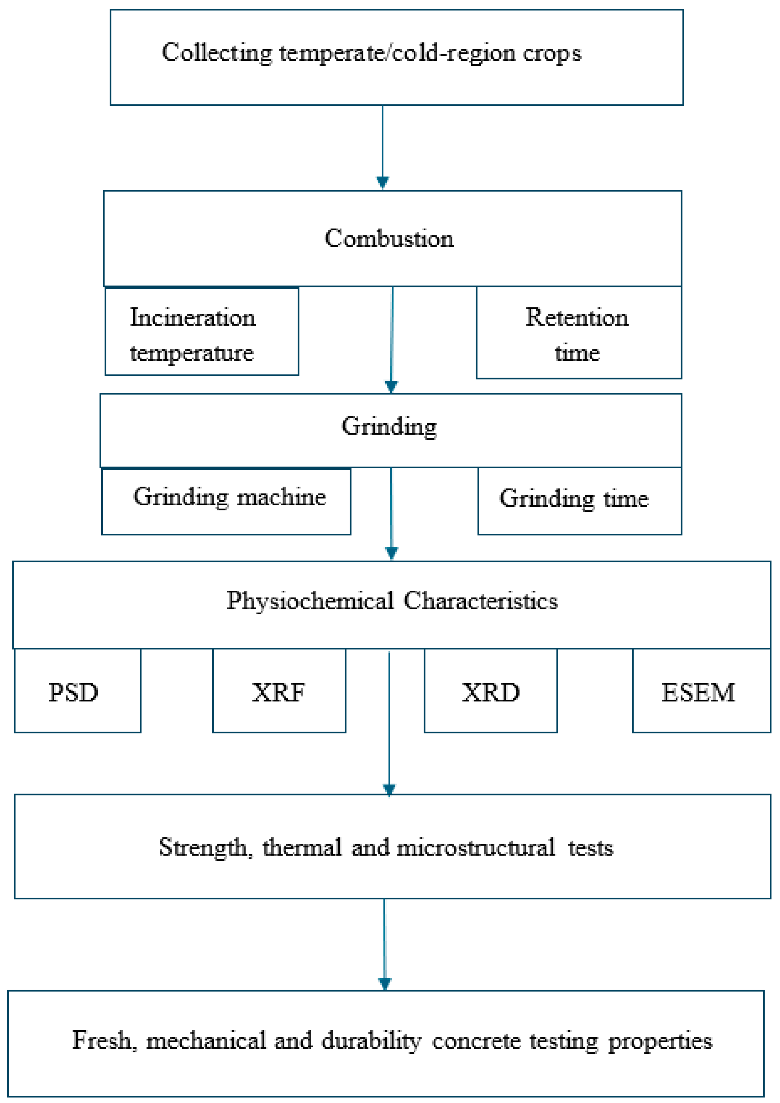 Cleantechnol 07 00059 g004