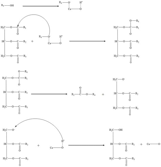 Cleantechnol 07 00062 g002