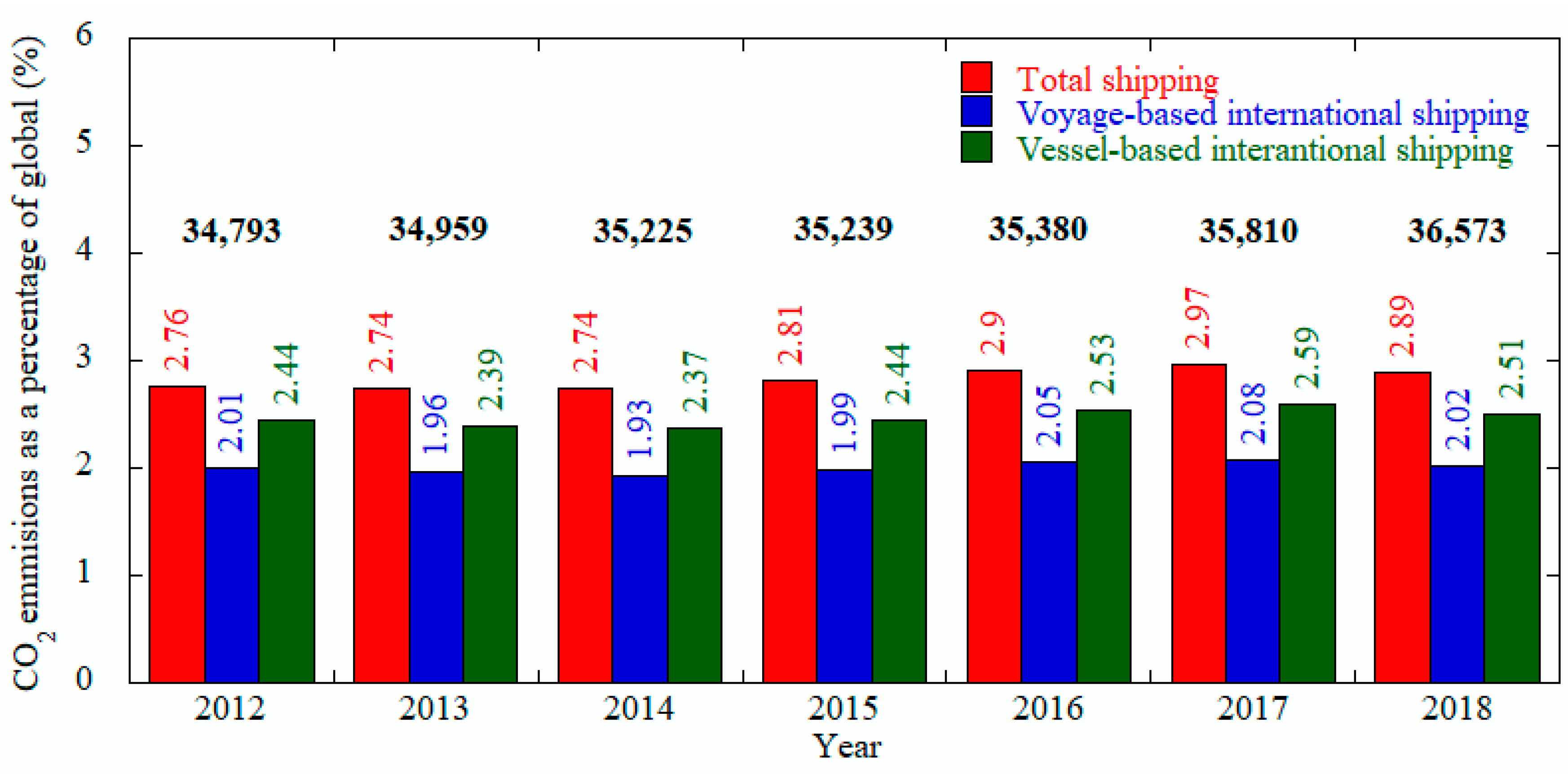 Cleantechnol 07 00068 g001
