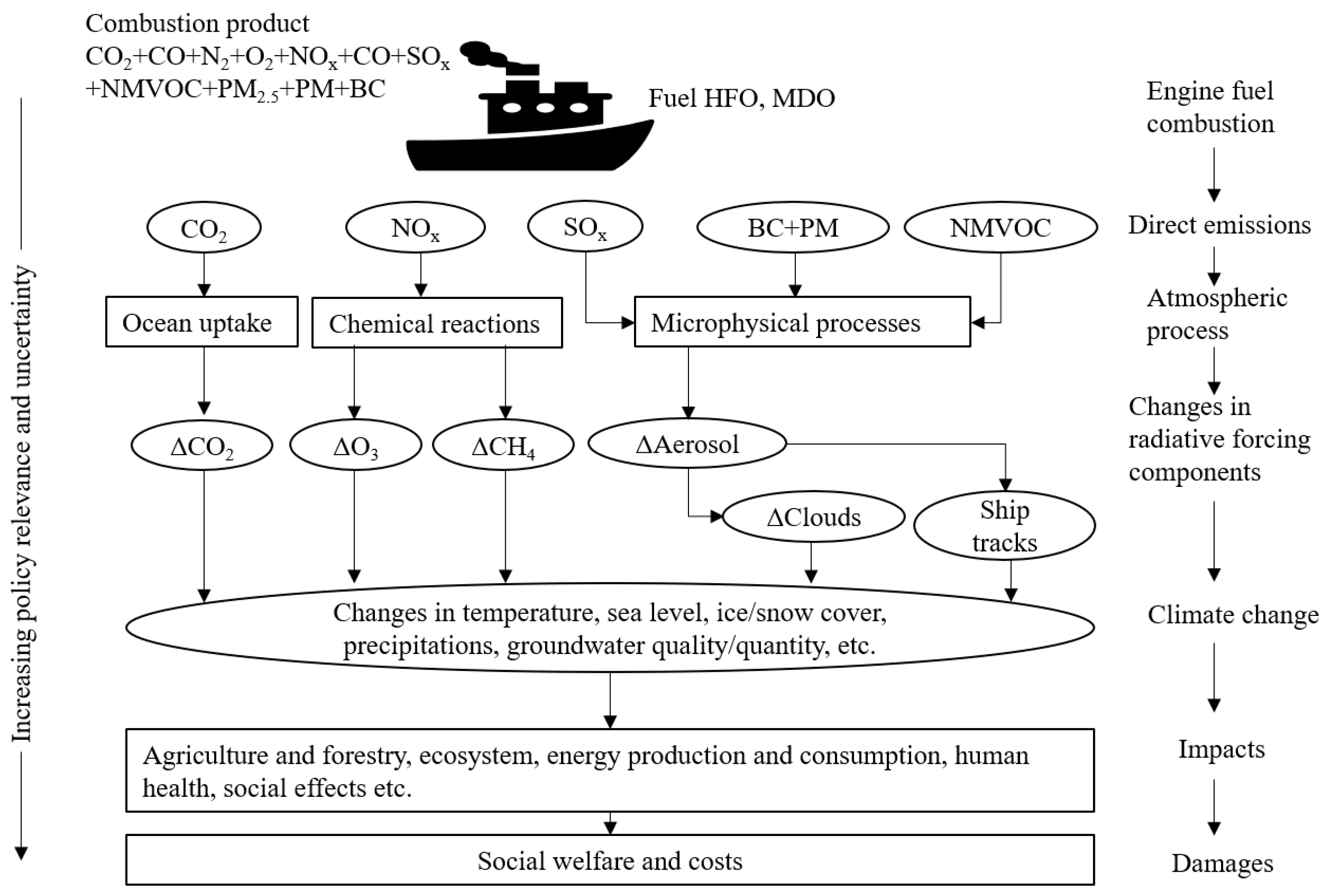 Cleantechnol 07 00068 g002
