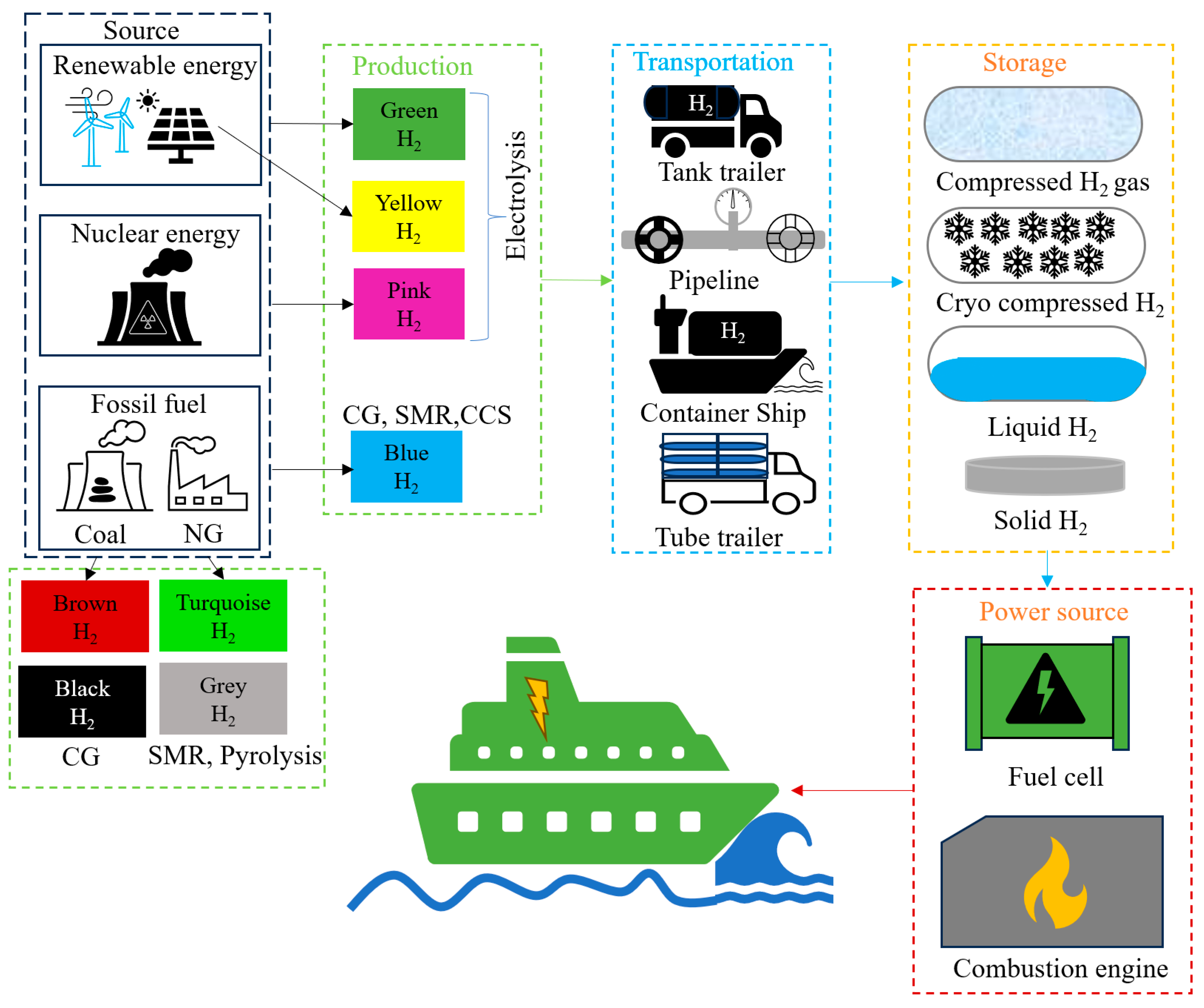 Cleantechnol 07 00068 g003