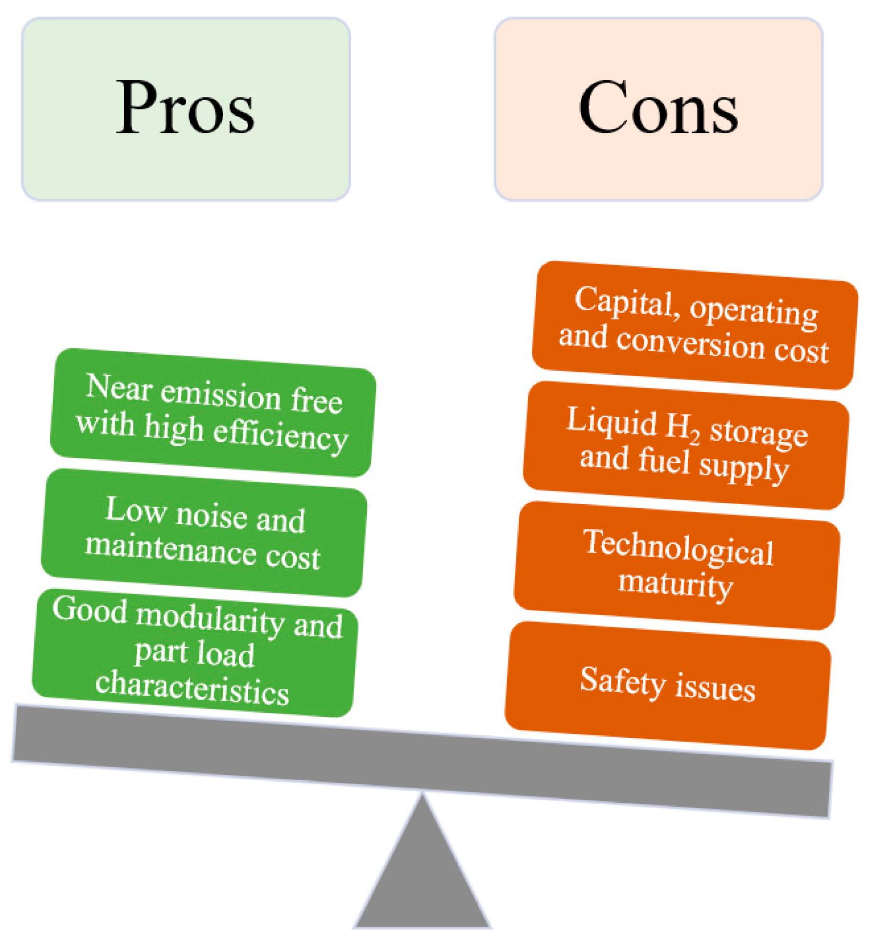 Cleantechnol 07 00068 g005