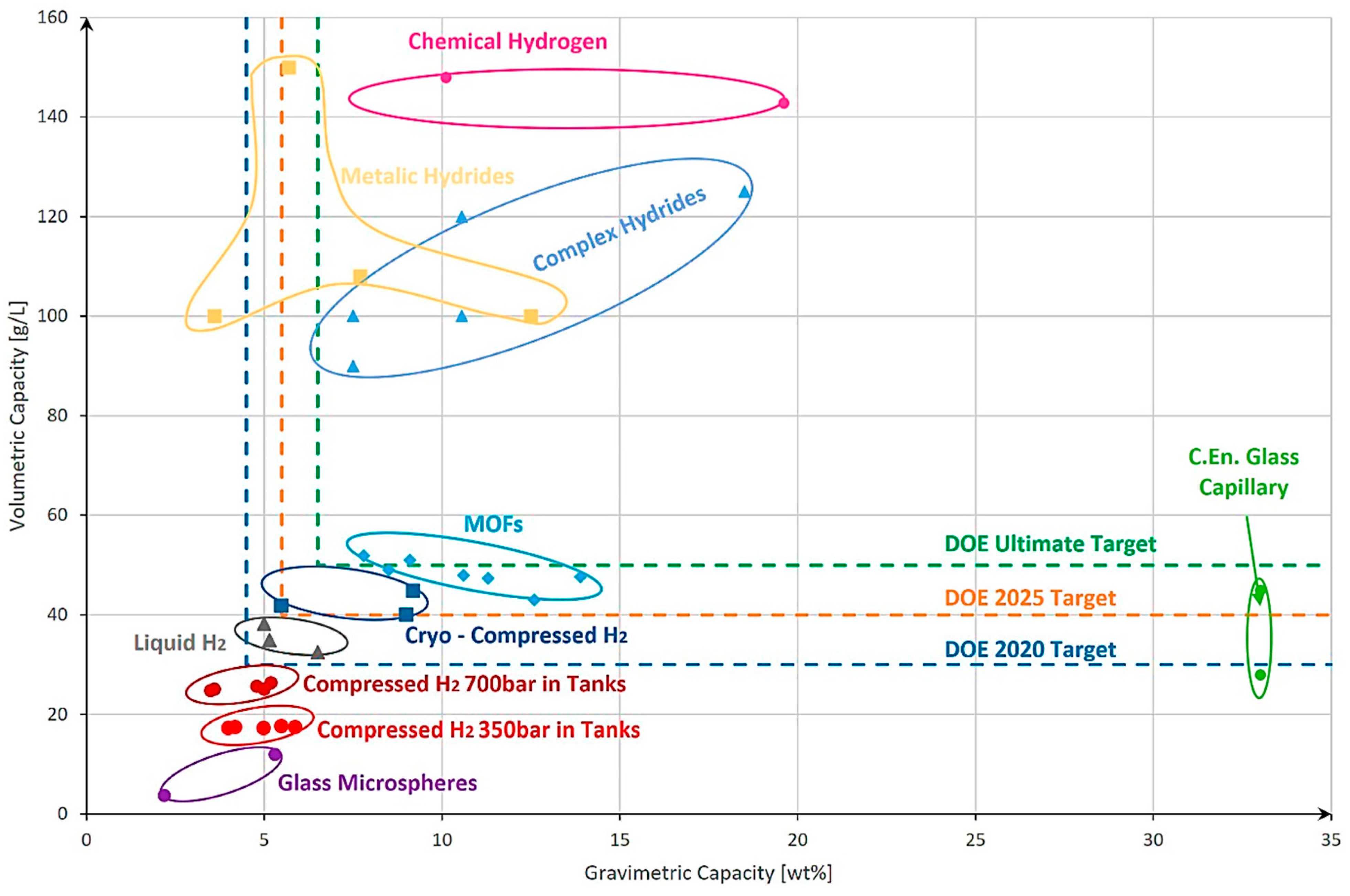 Cleantechnol 07 00068 g007