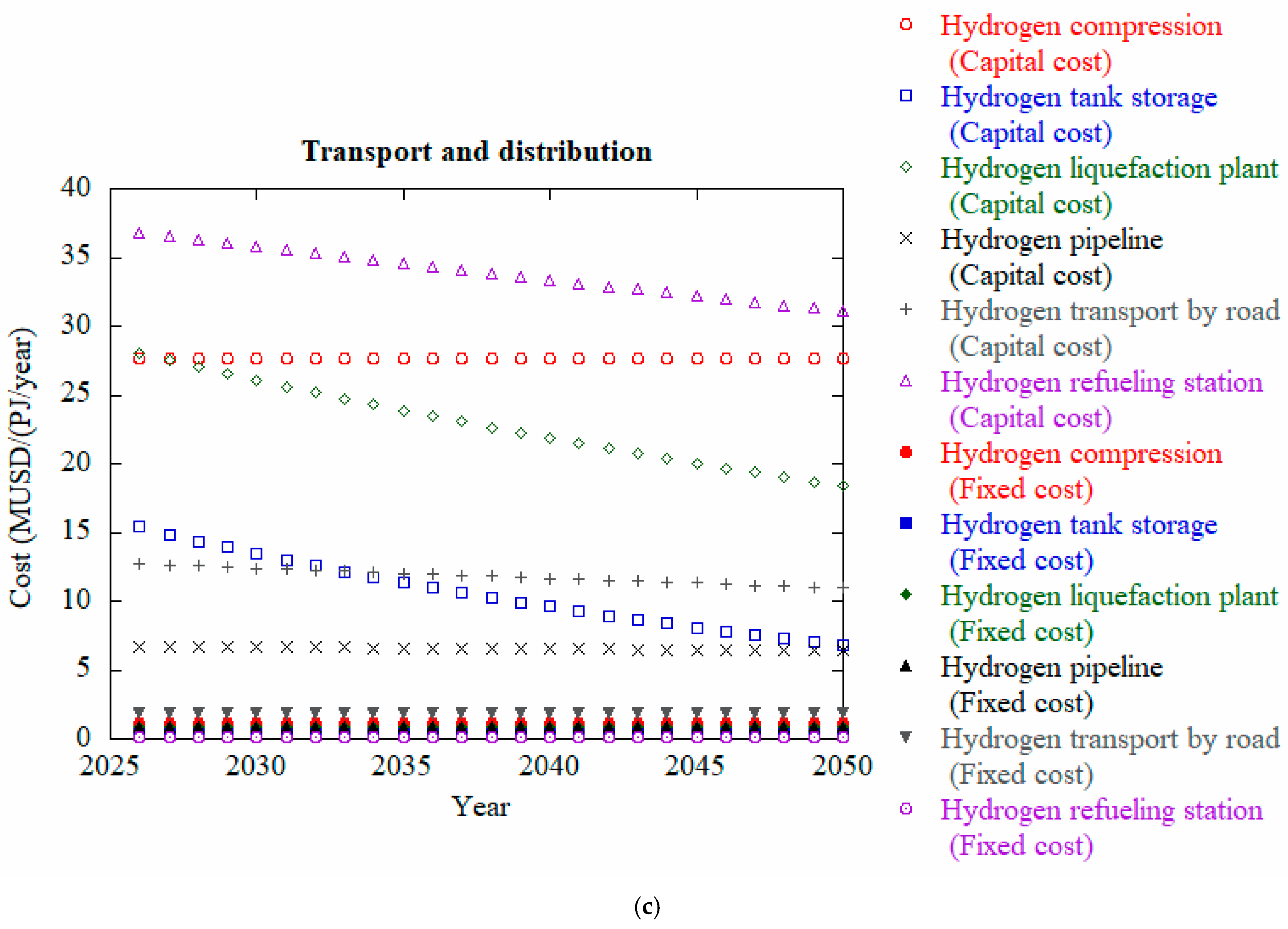 Cleantechnol 07 00068 g008b