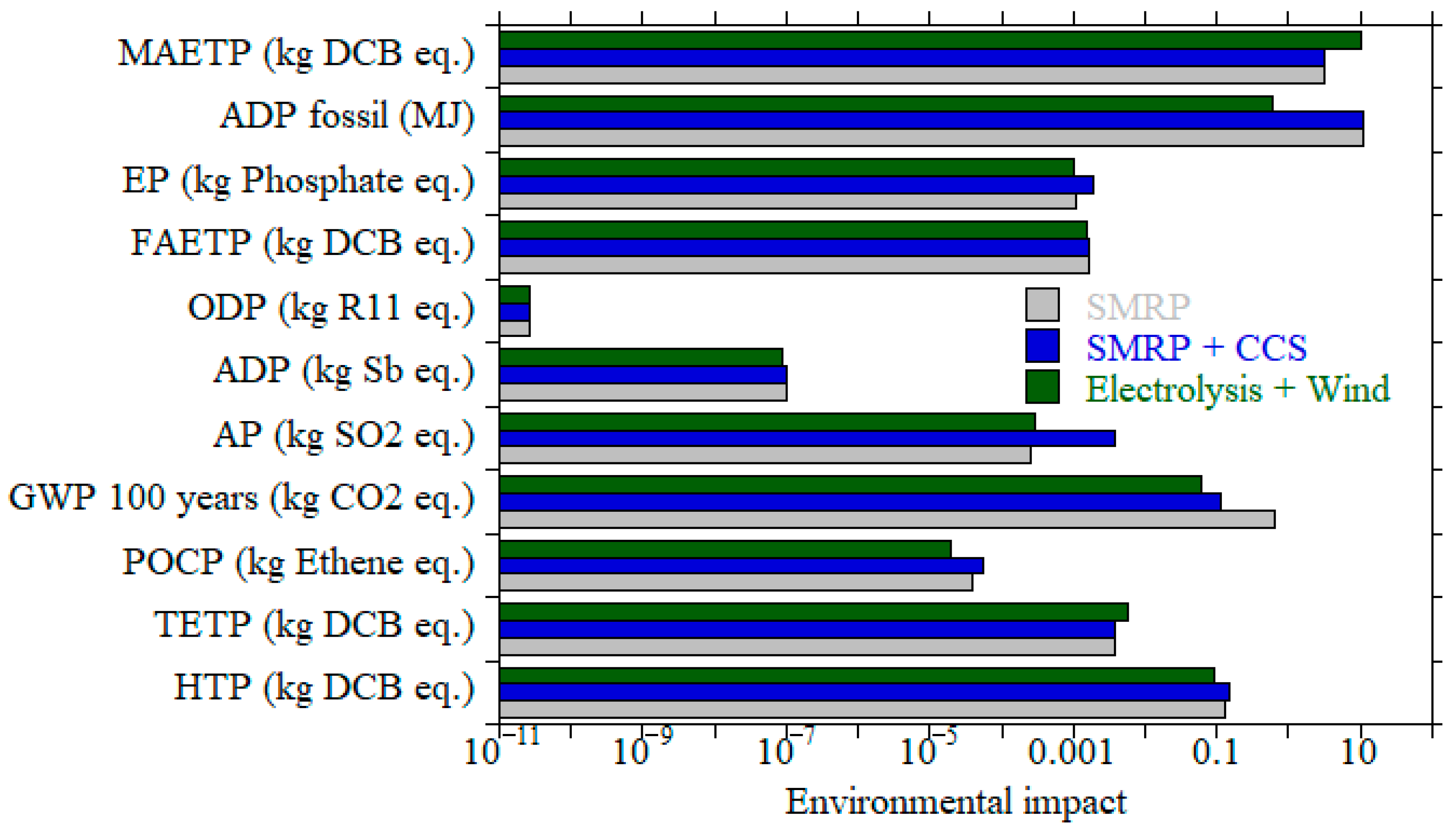 Cleantechnol 07 00068 g010