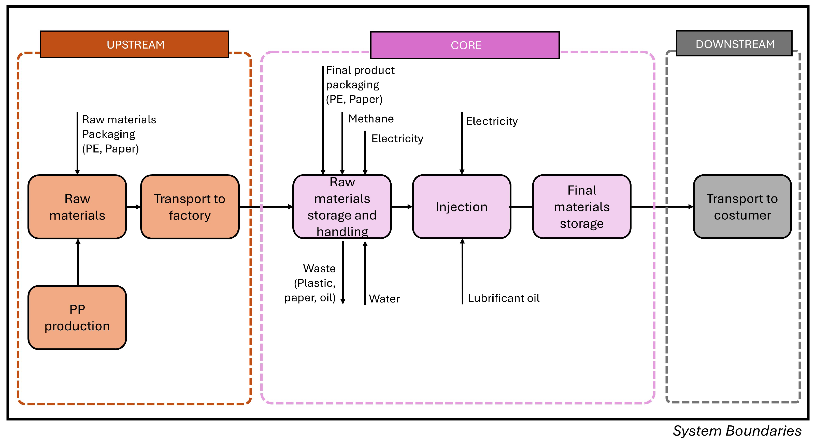 Cleantechnol 07 00070 g002
