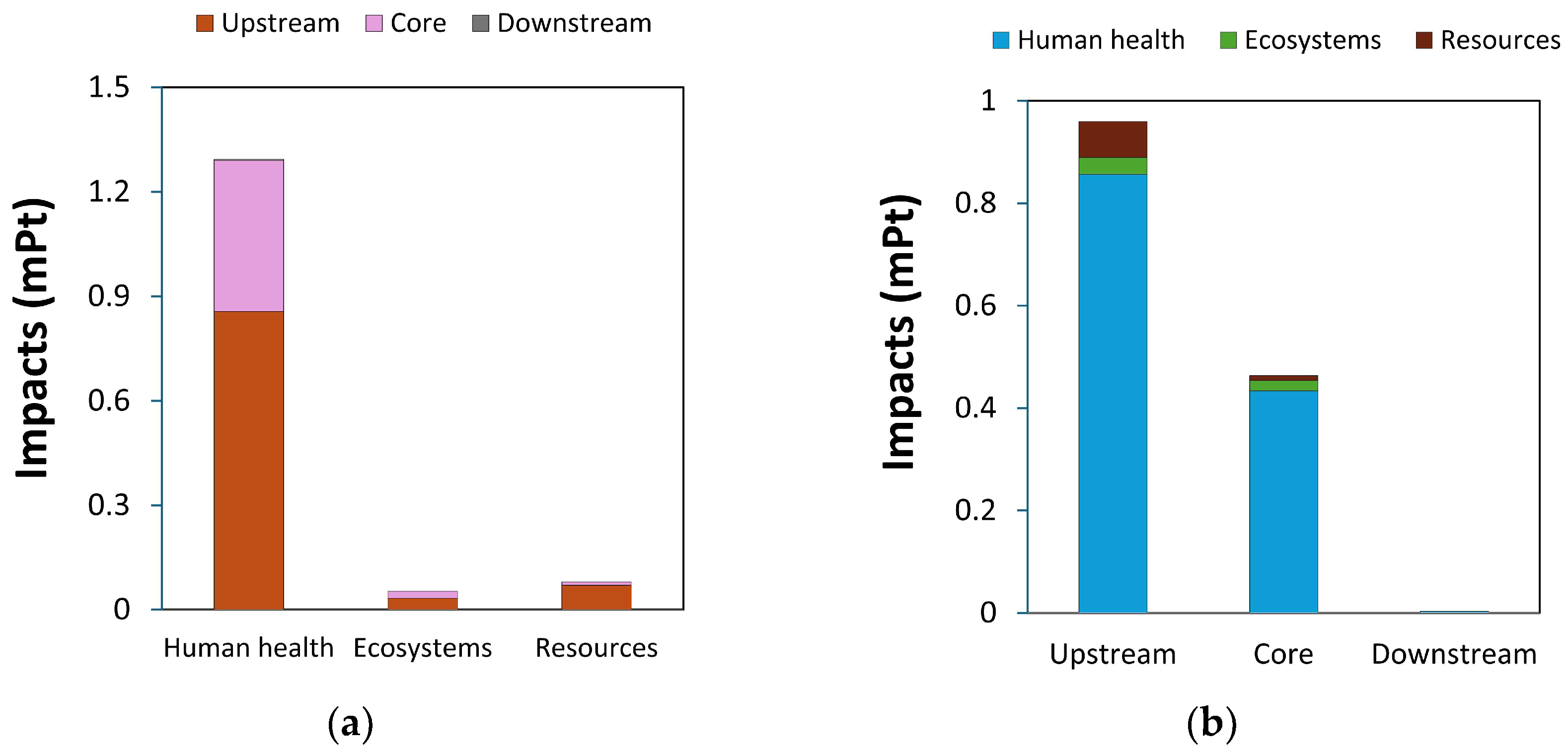 Cleantechnol 07 00070 g003