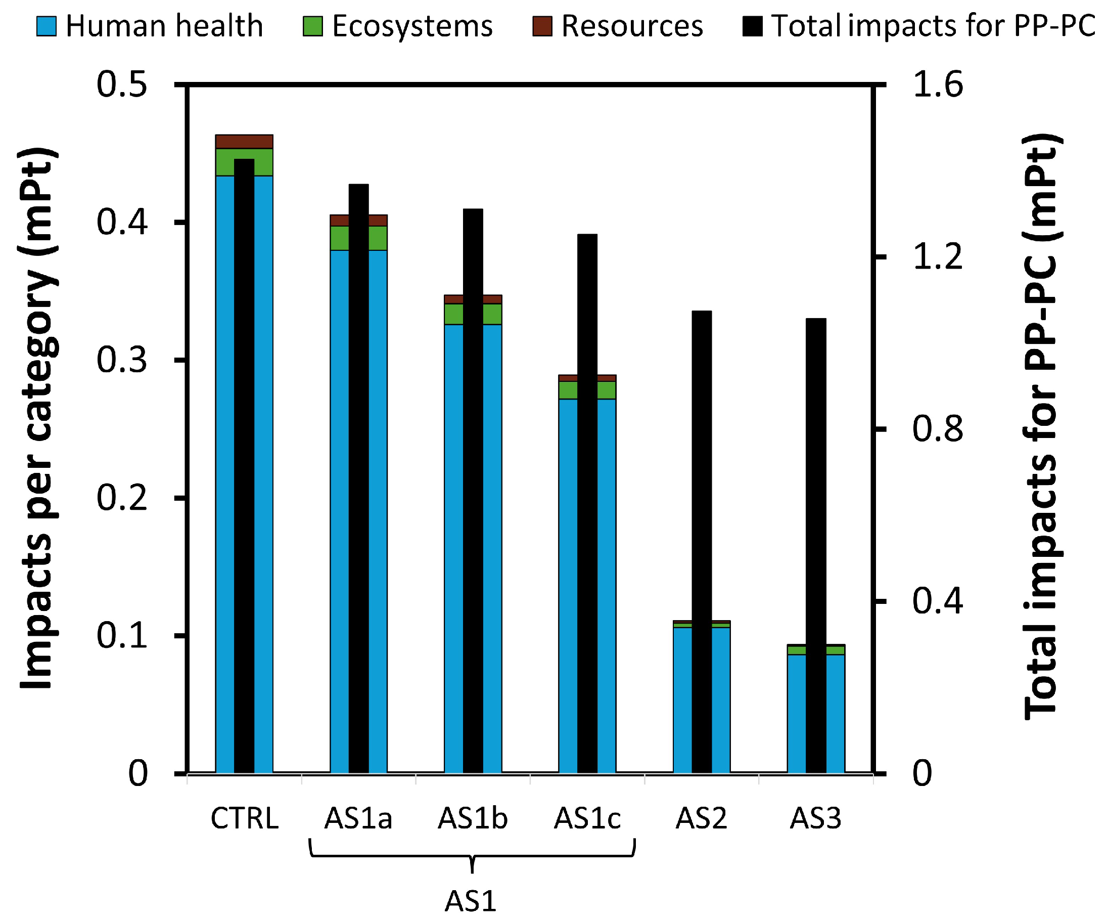 Cleantechnol 07 00070 g004