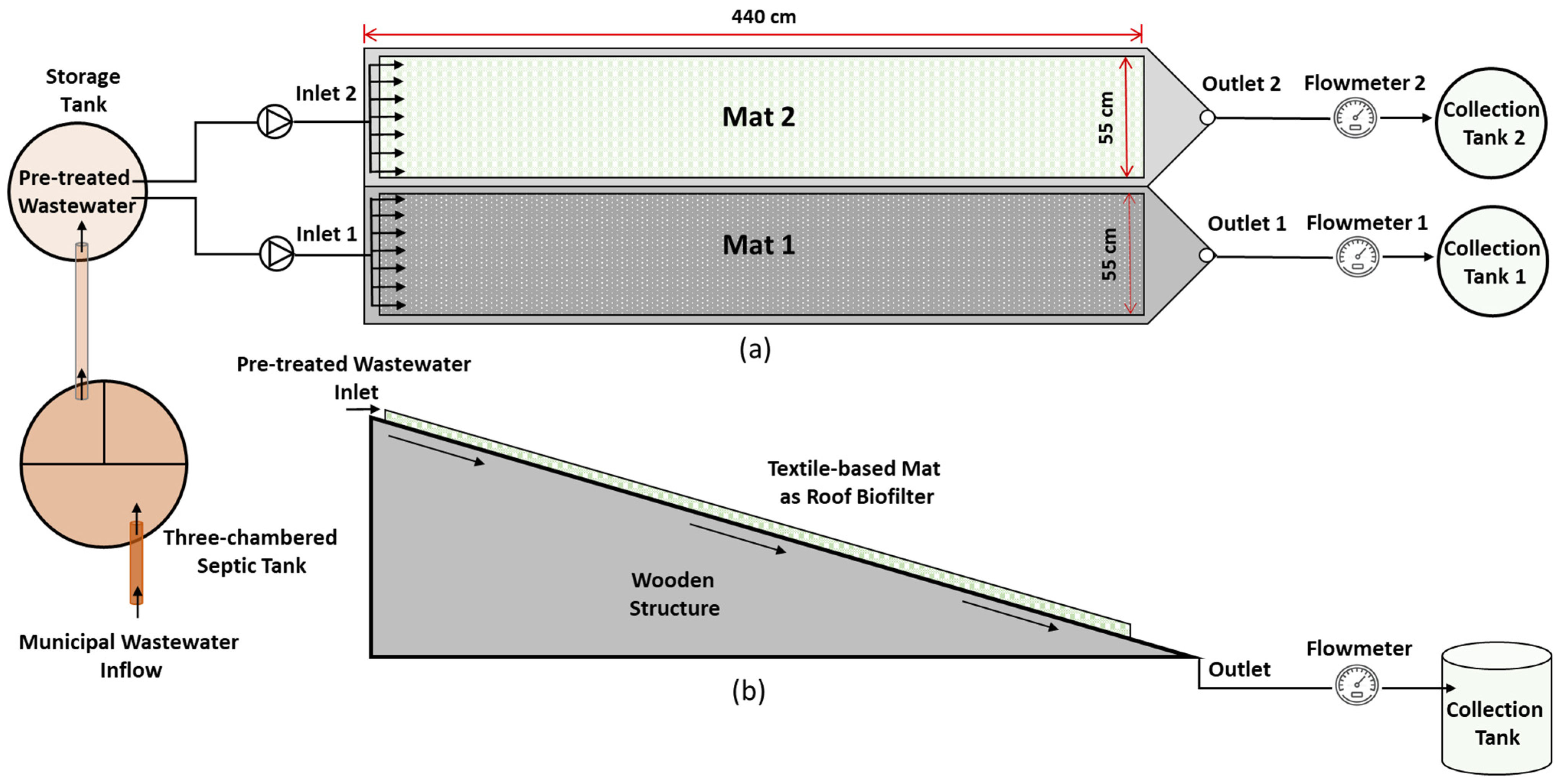 Cleantechnol 07 00075 g001