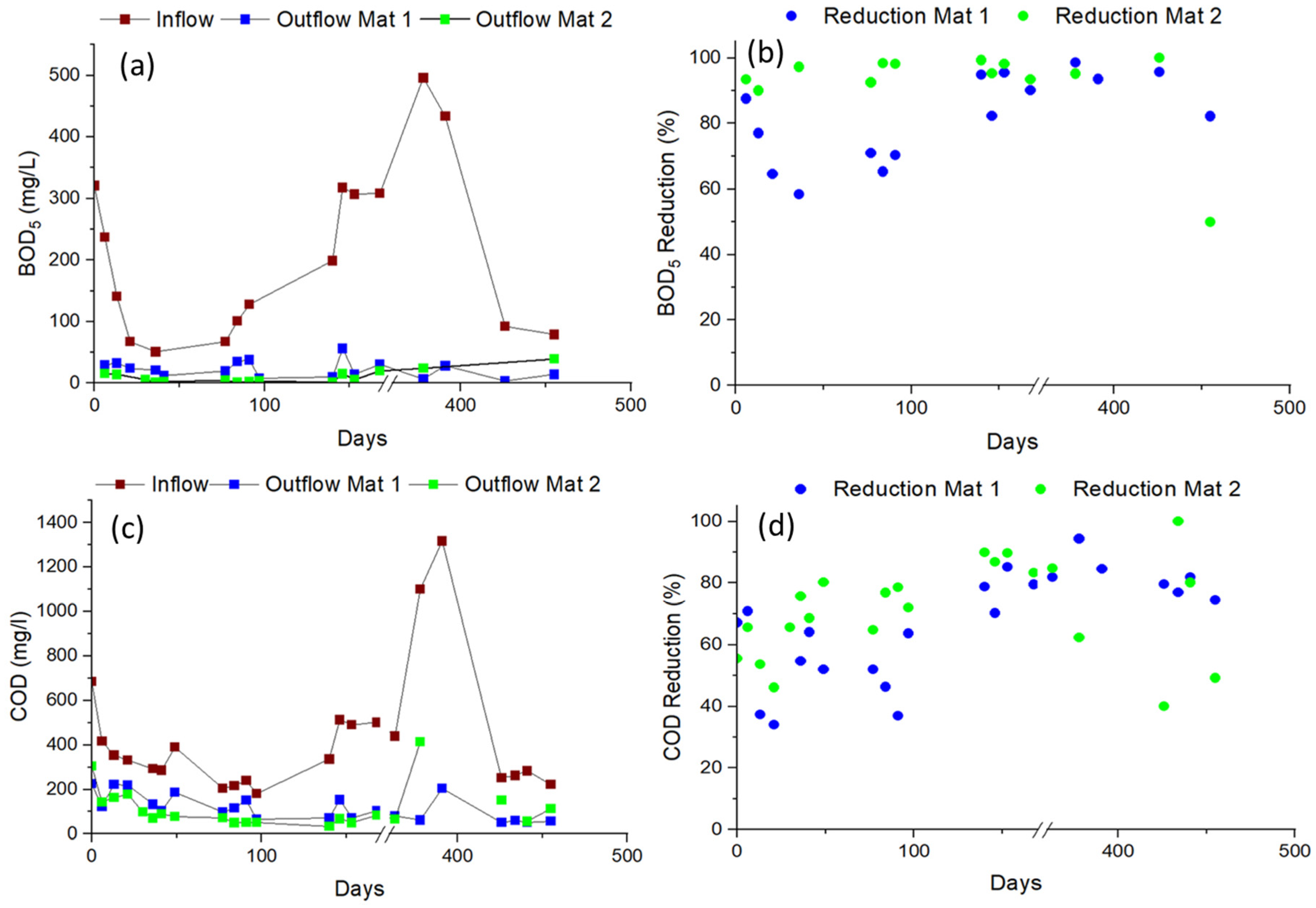 Cleantechnol 07 00075 g003