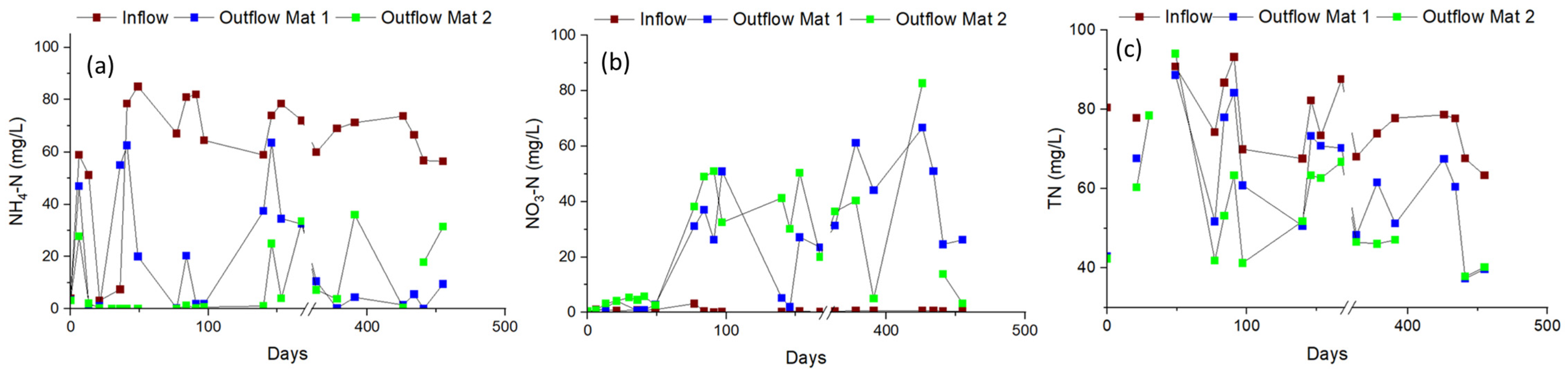 Cleantechnol 07 00075 g004