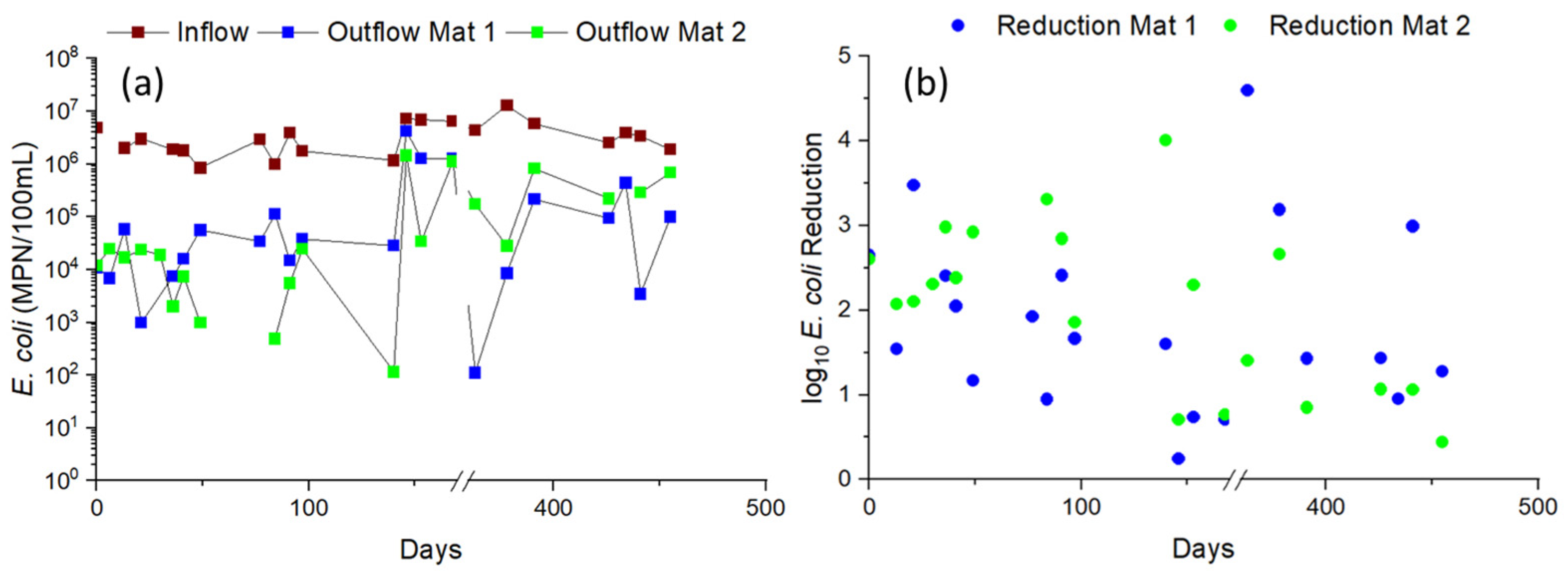 Cleantechnol 07 00075 g005
