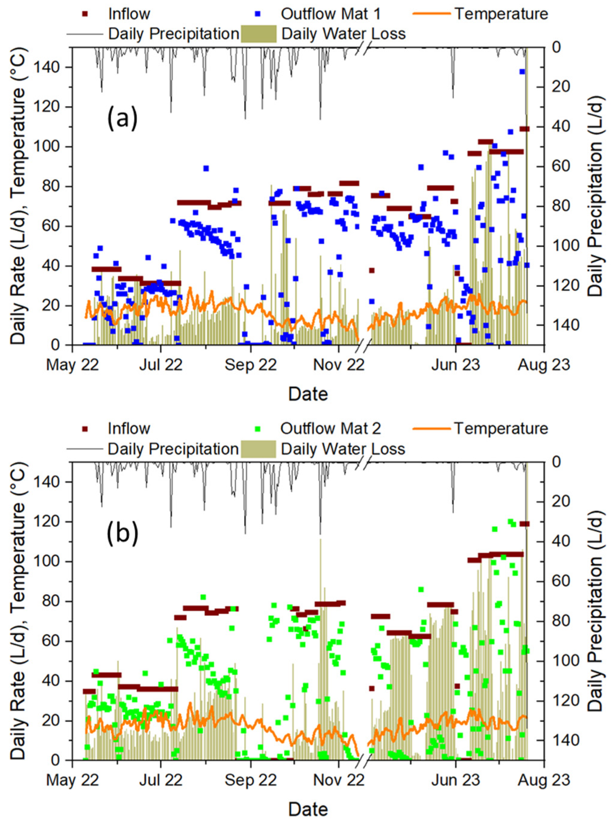 Cleantechnol 07 00075 g006