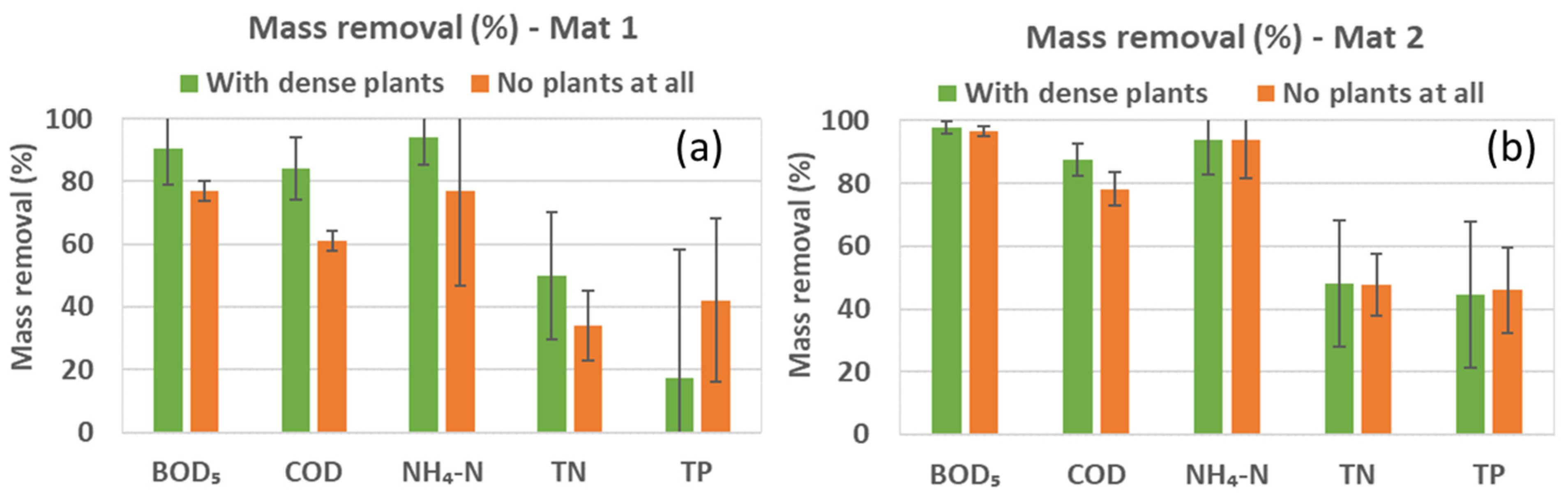 Cleantechnol 07 00075 g007