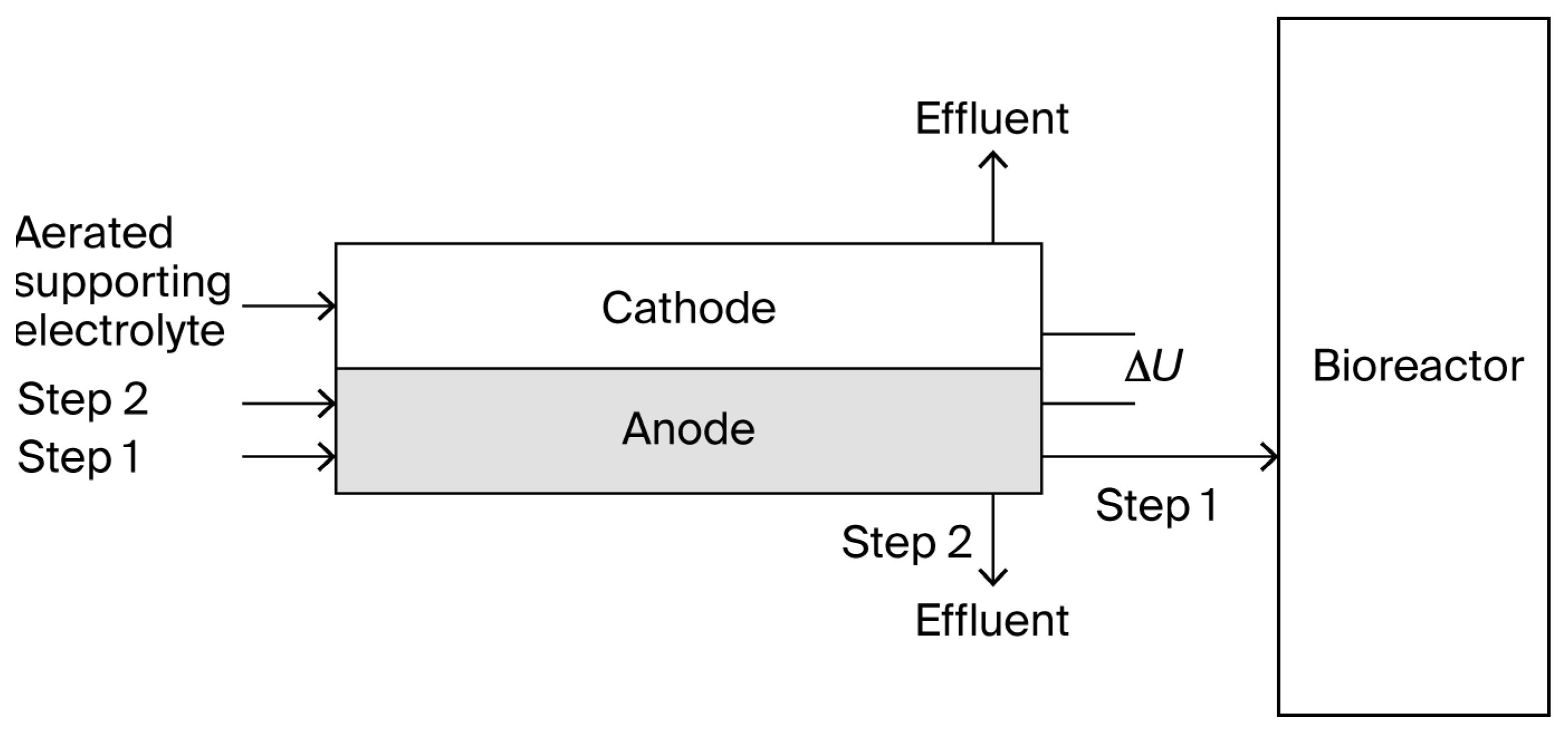 Cleantechnol 07 00077 g001 Cleantechnol 07 00077 g001