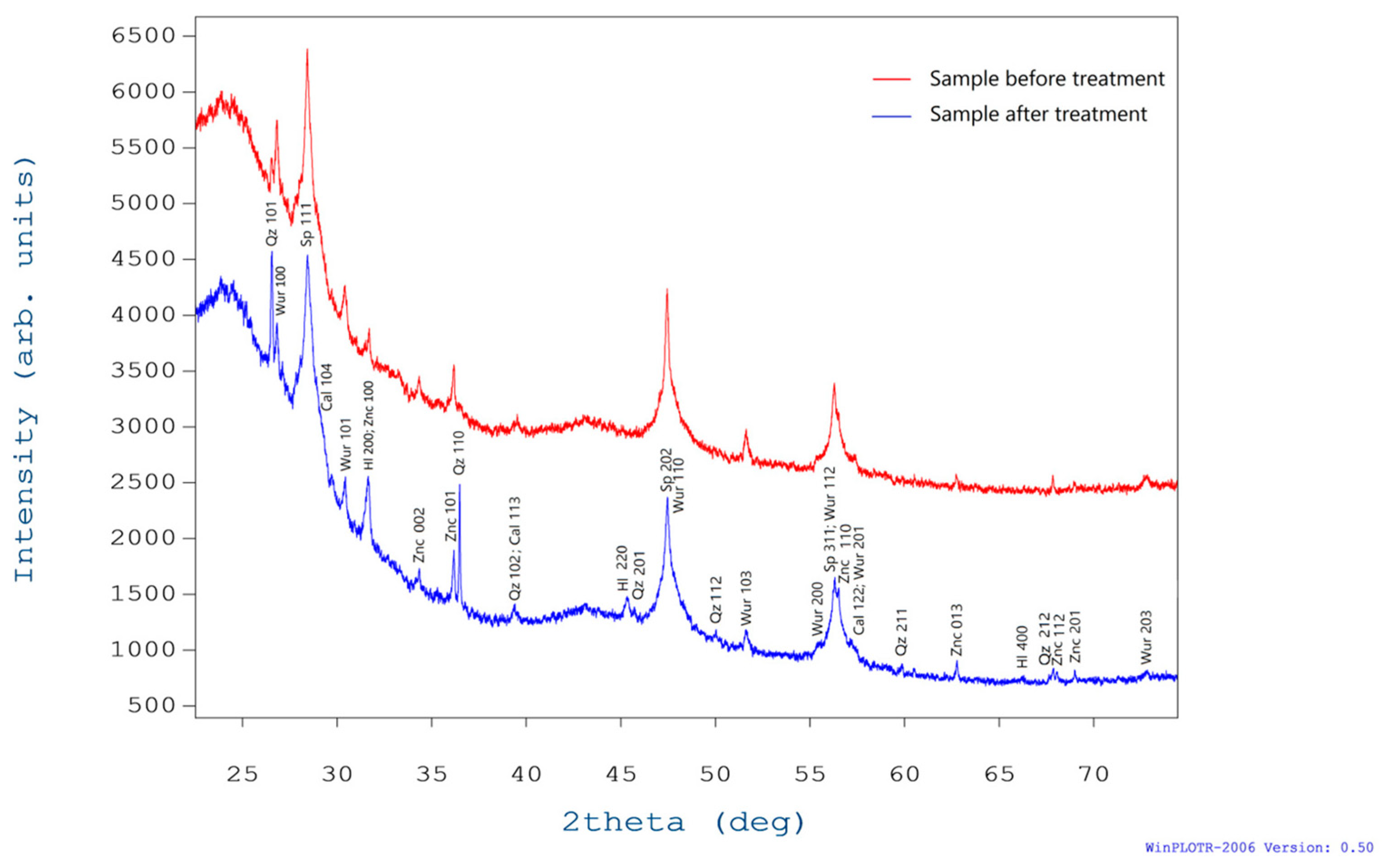 Cleantechnol 07 00077 g004 Cleantechnol 07 00077 g004
