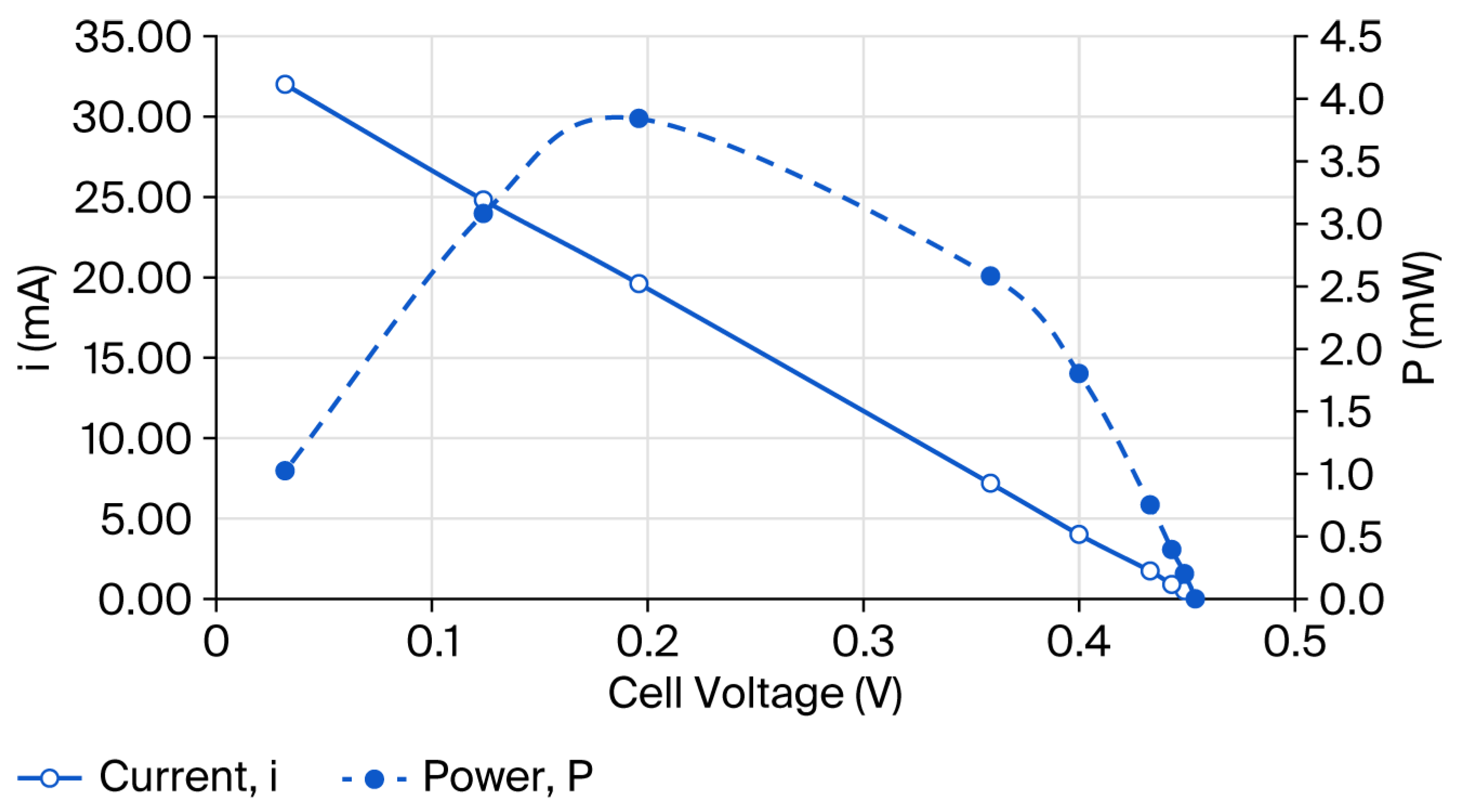 Cleantechnol 07 00077 g005 Cleantechnol 07 00077 g005