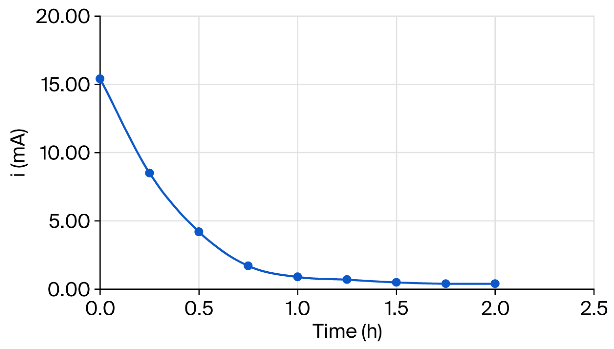 Cleantechnol 07 00077 g006 Cleantechnol 07 00077 g006