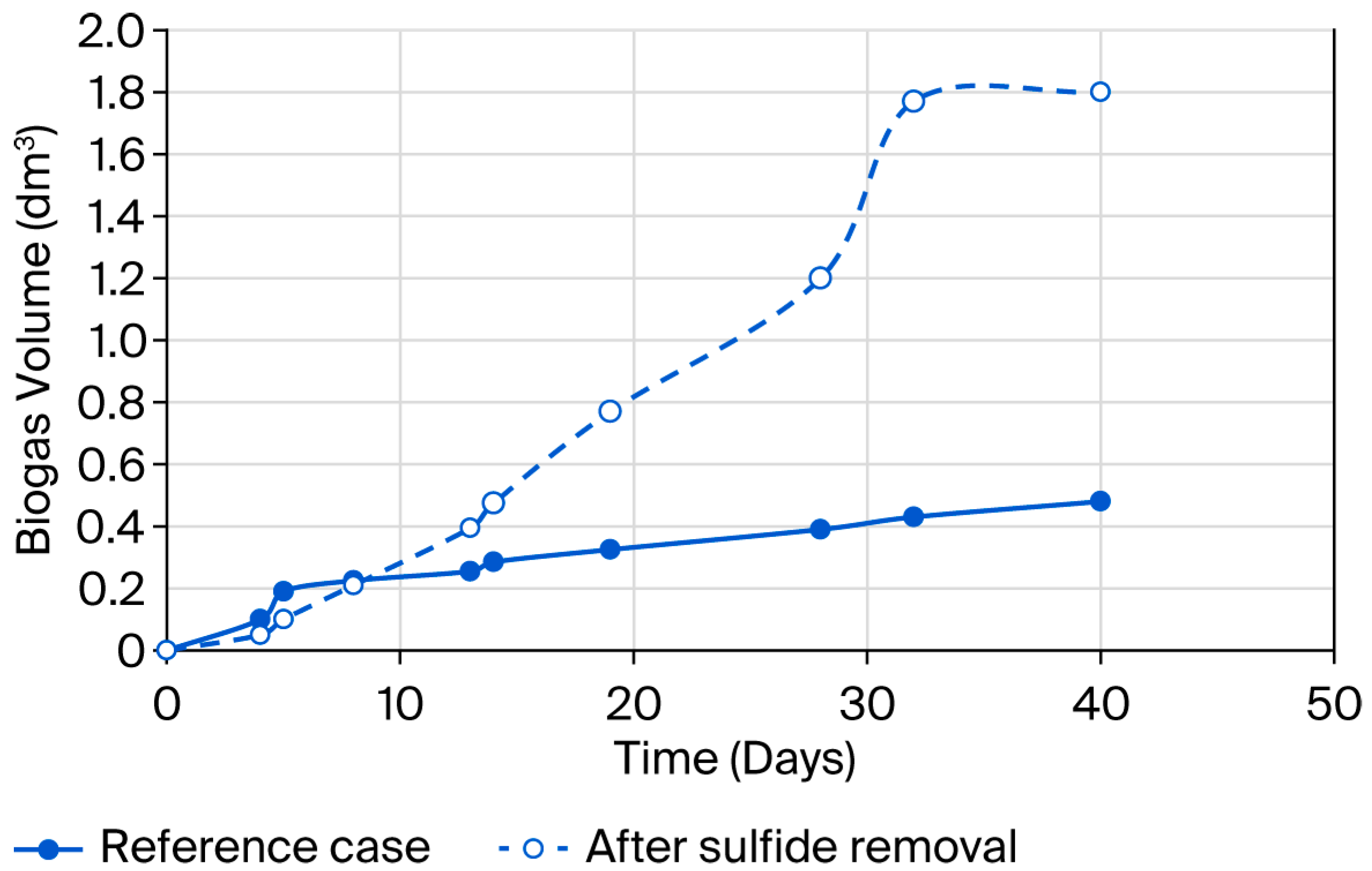 Cleantechnol 07 00077 g009 Cleantechnol 07 00077 g009