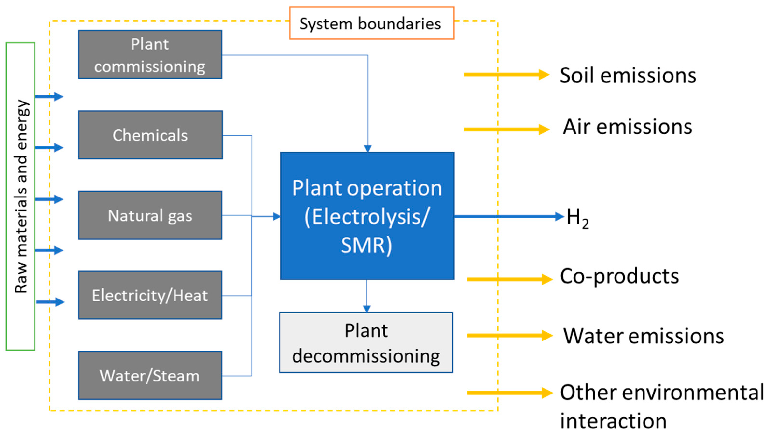 Cleantechnol 07 00086 g001