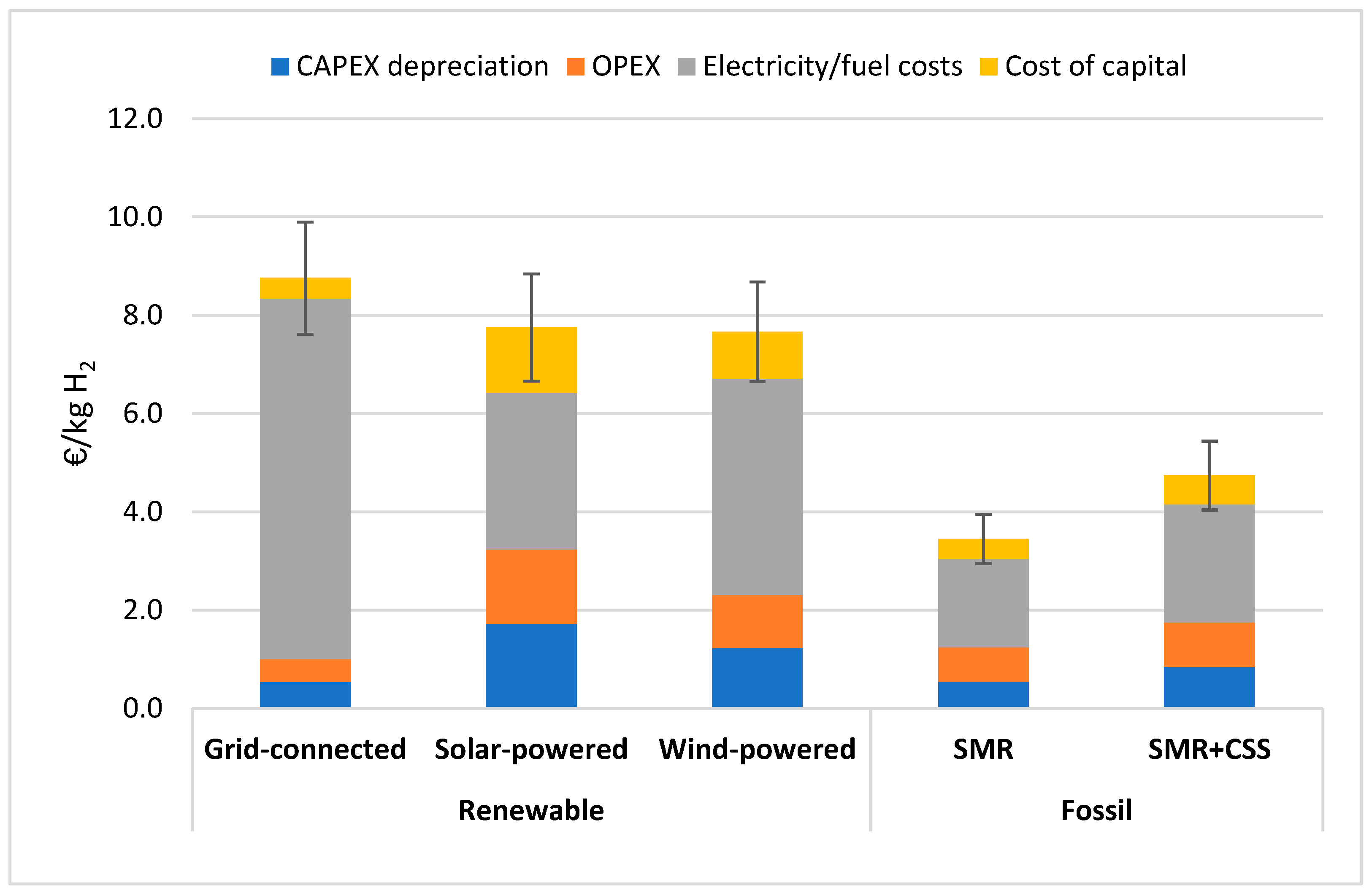 Cleantechnol 07 00086 g002