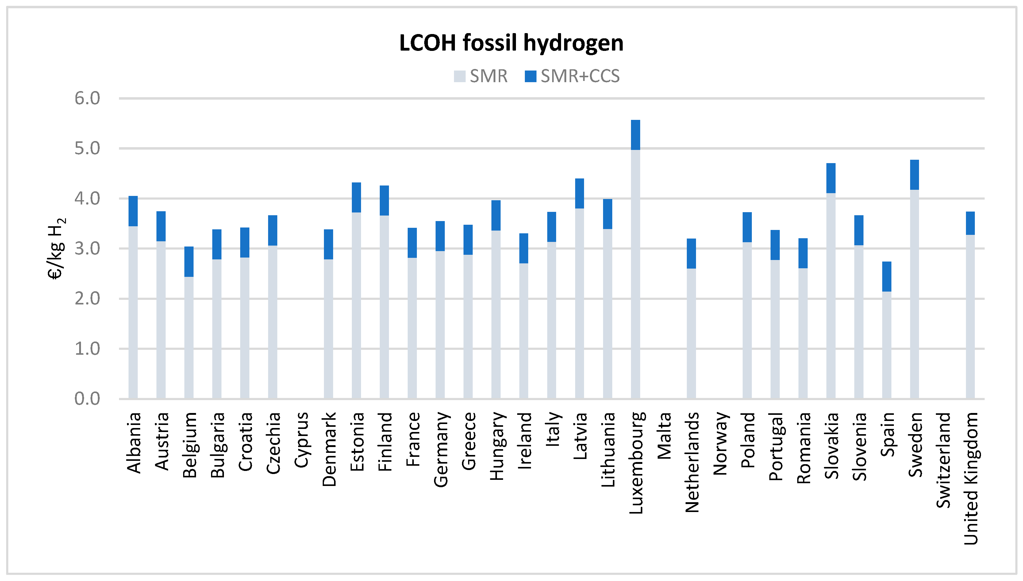 Cleantechnol 07 00086 g005