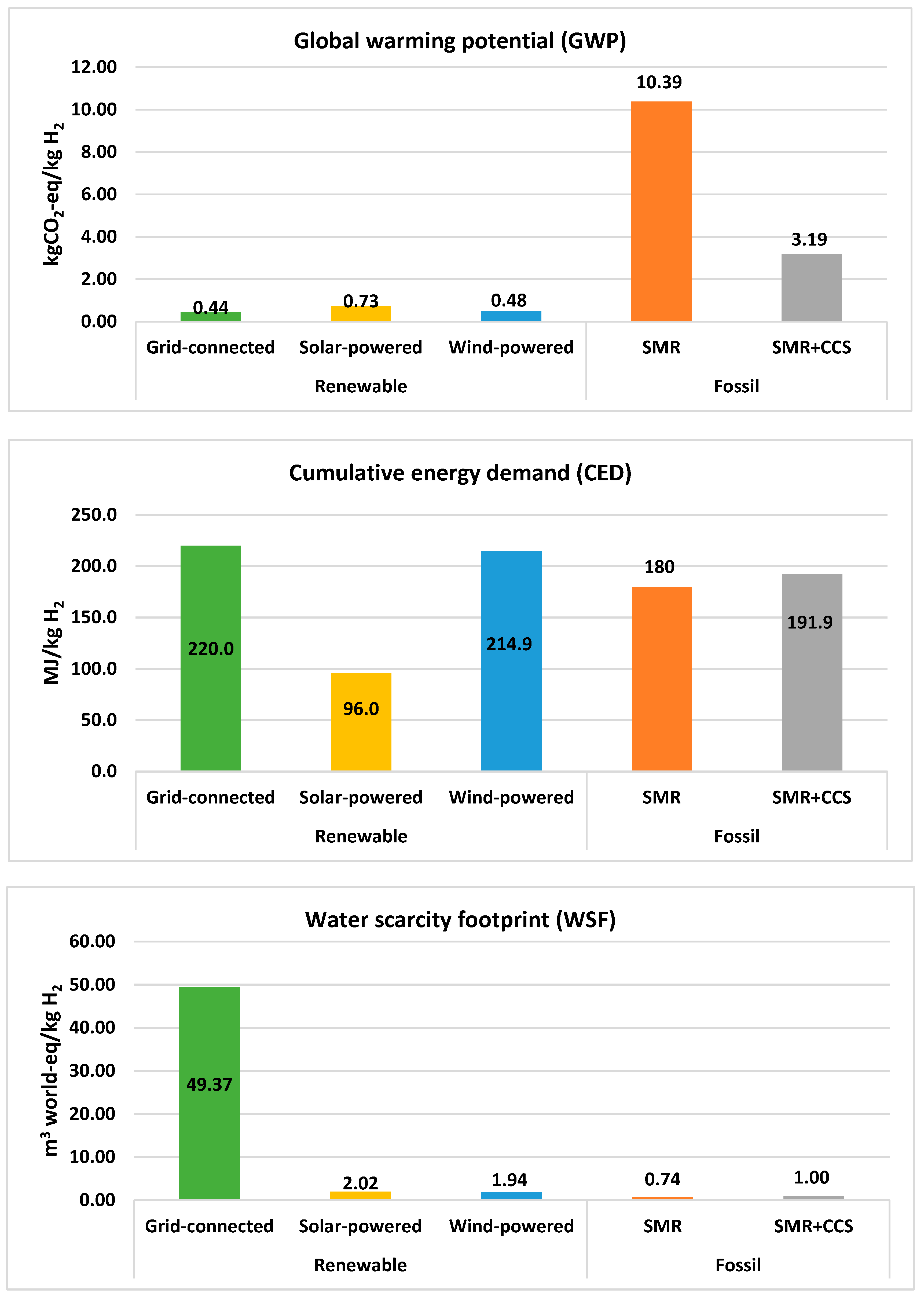 Cleantechnol 07 00086 g006