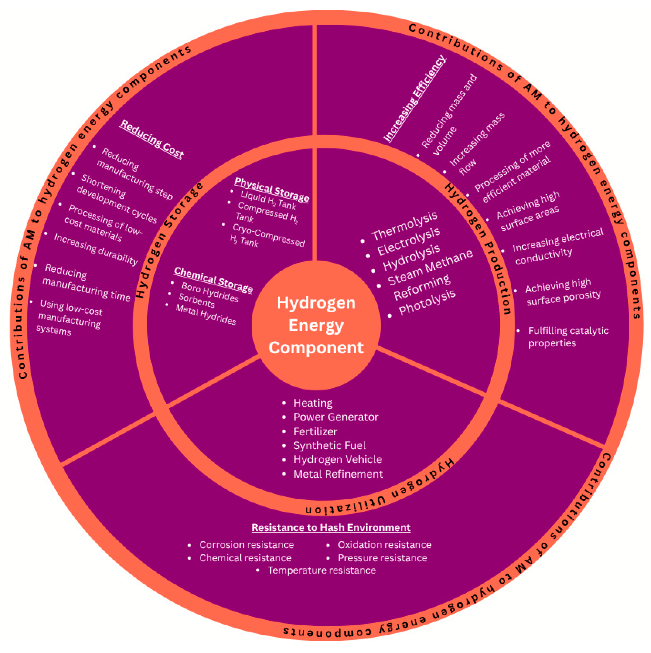 Cleantechnol 07 00087 g001